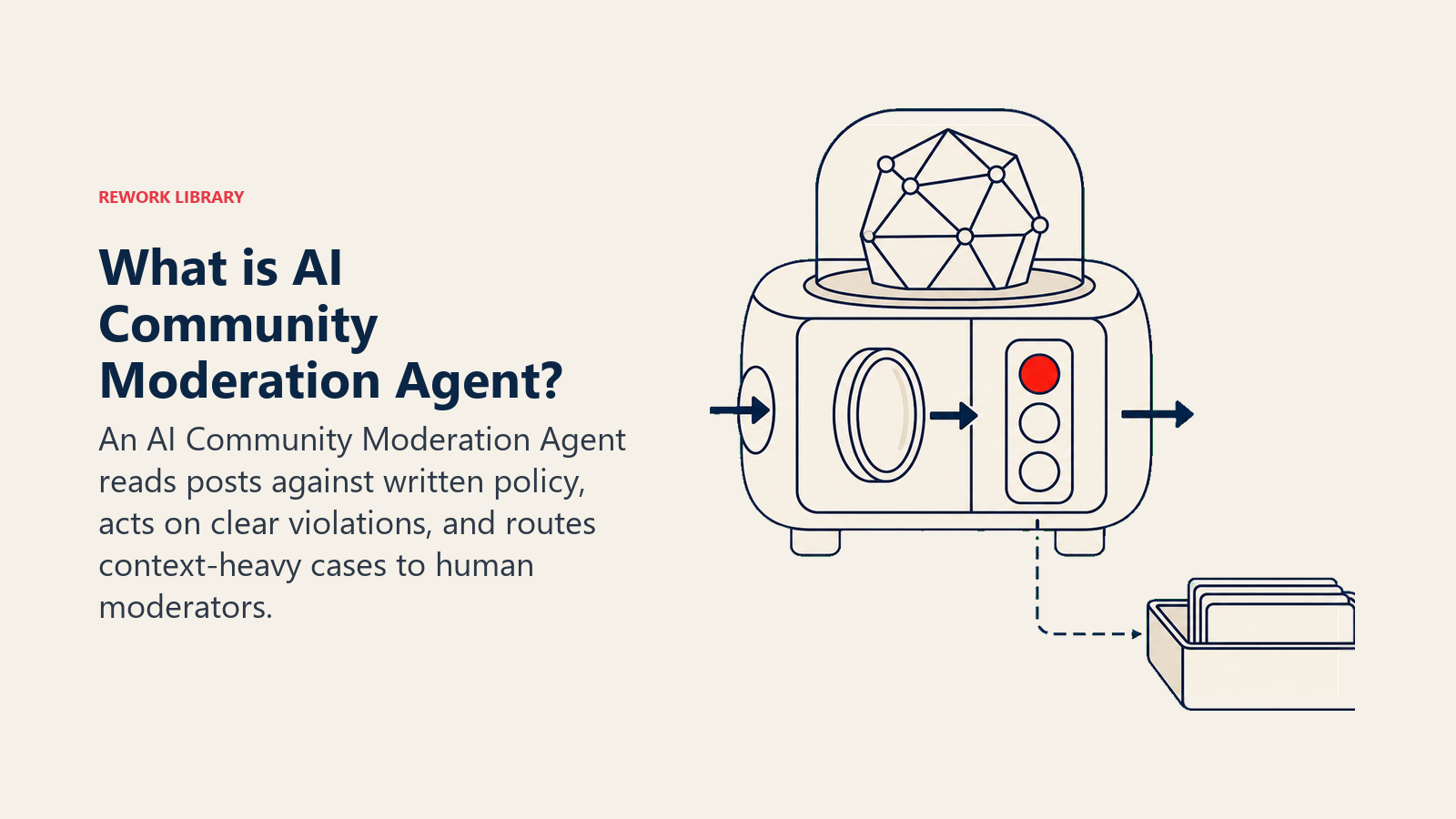 What is AI Community Moderation Agent?: moderation control pod with policy lens, decision light, and human handoff tray