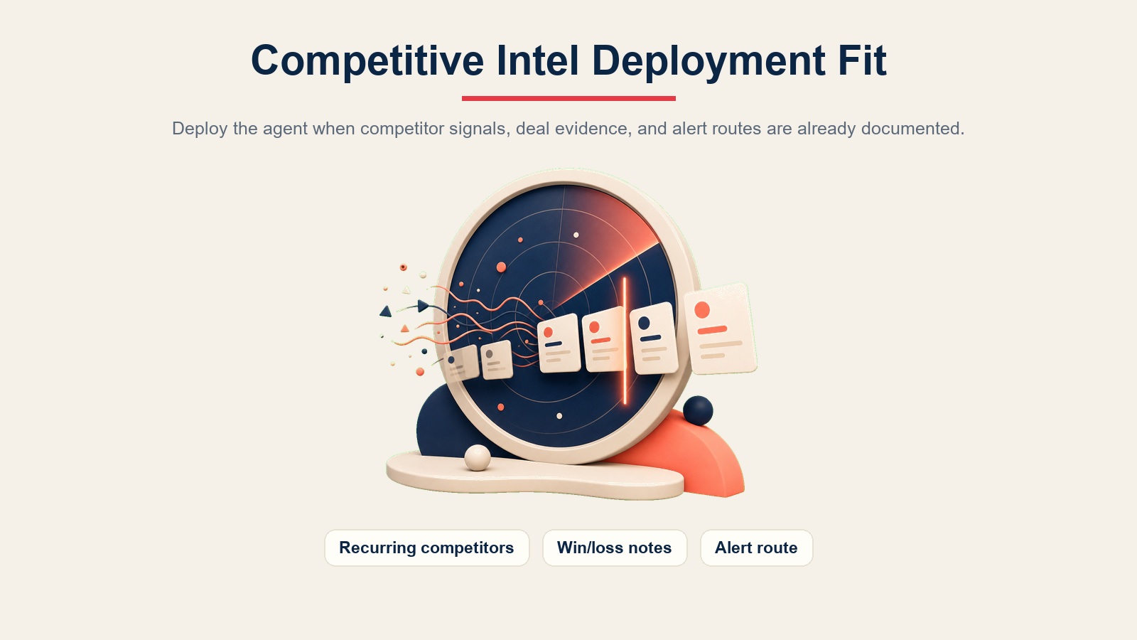 Eignungsschwelle für den Einsatz von Competitive Intelligence, zeigt Wettbewerbersignale, Win-Loss-Nachweise und Alarm-Routing