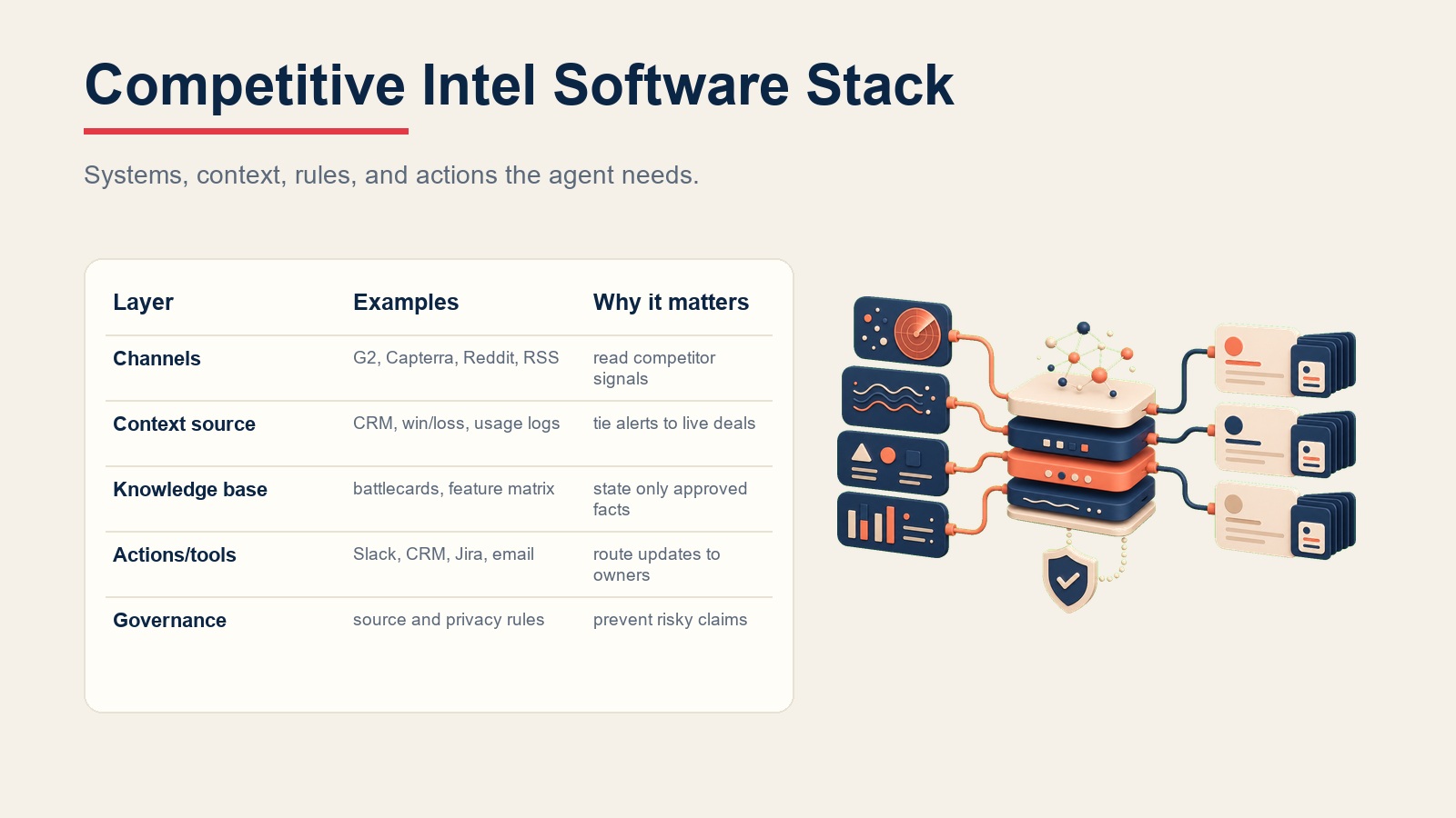 Visual tumpukan perangkat lunak Competitive Intel