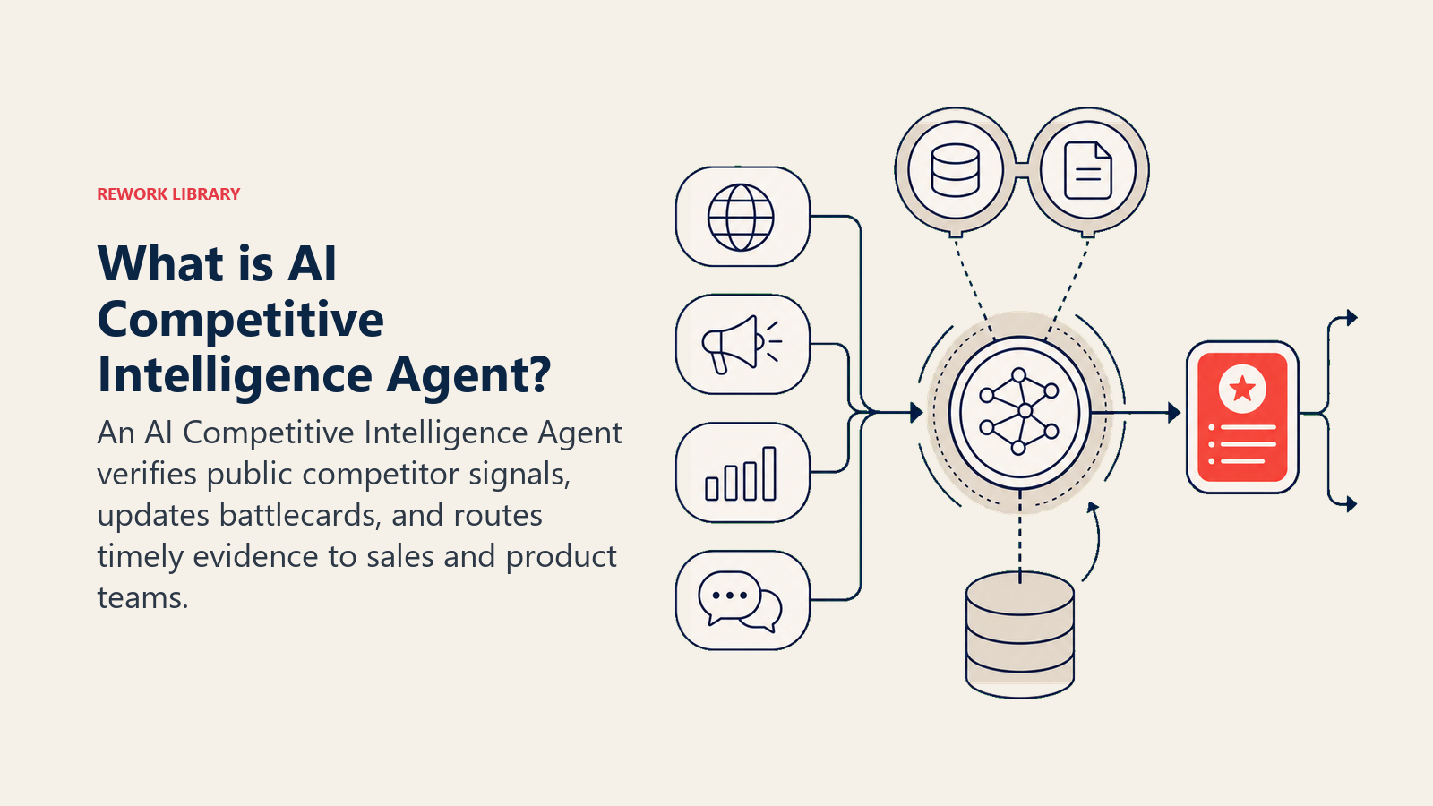 What is AI Competitive Intelligence Agent? shown as a market-monitoring agent core scans several public signal bands through a dual-source verification lens, then releases one coral battlecard update toward sales and product routing gates