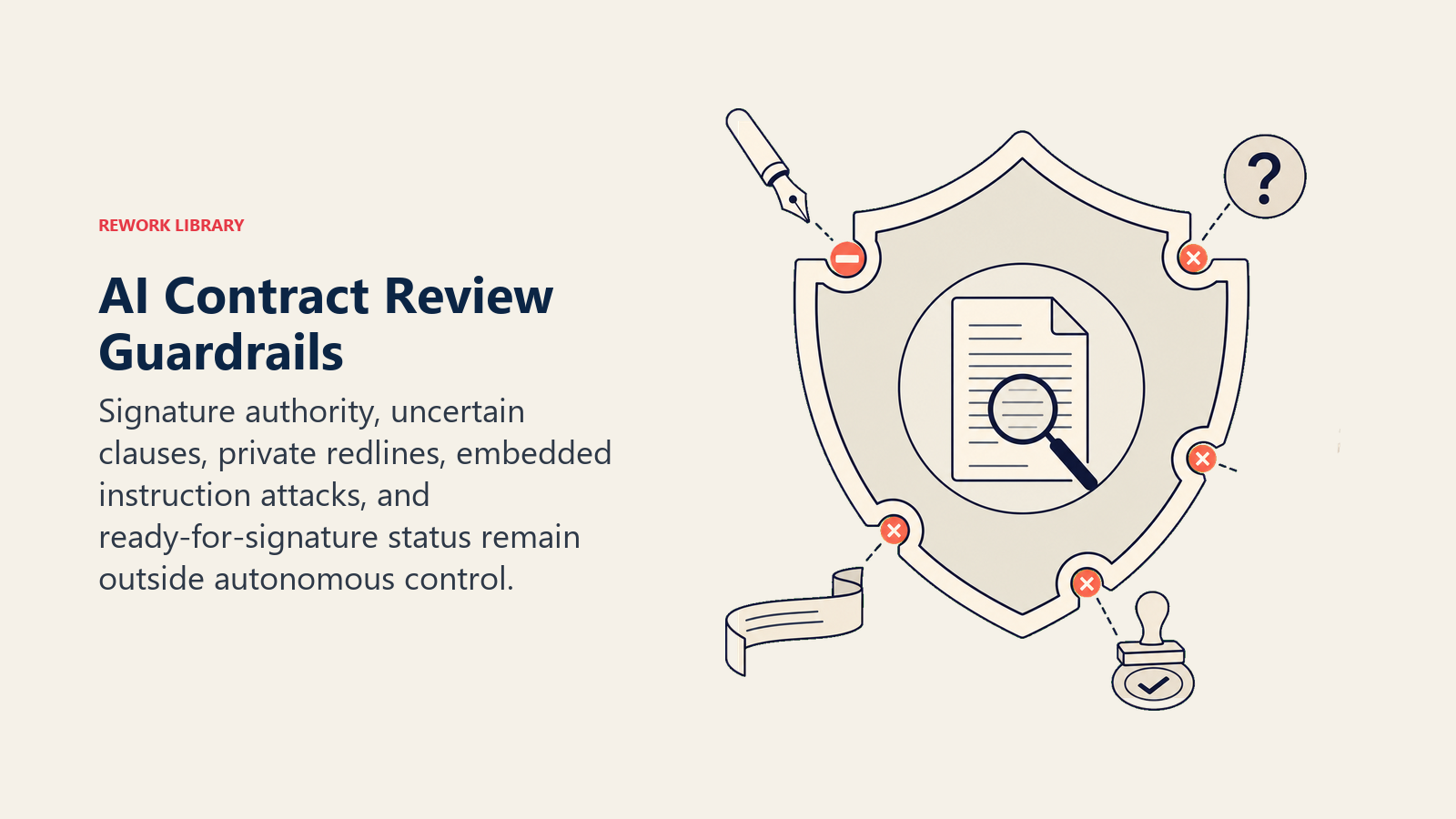 AI Contract Review guardrails blocking signature, hidden uncertainty, leaks, injection, and approval