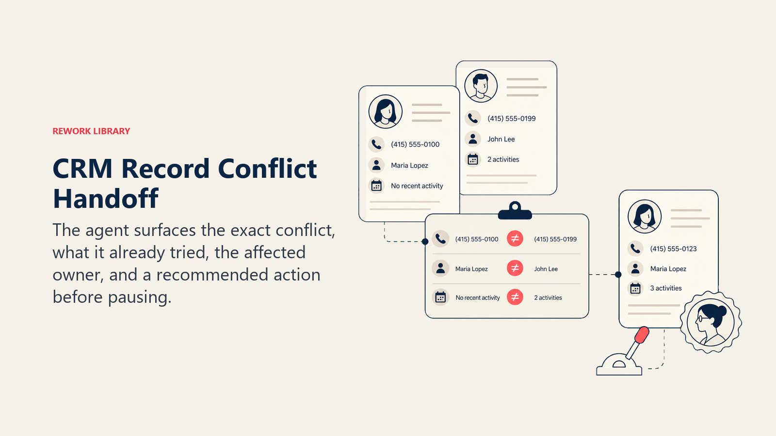 CRM record conflict handoff showing mismatched values, attempted enrichment, owner, and recommendation