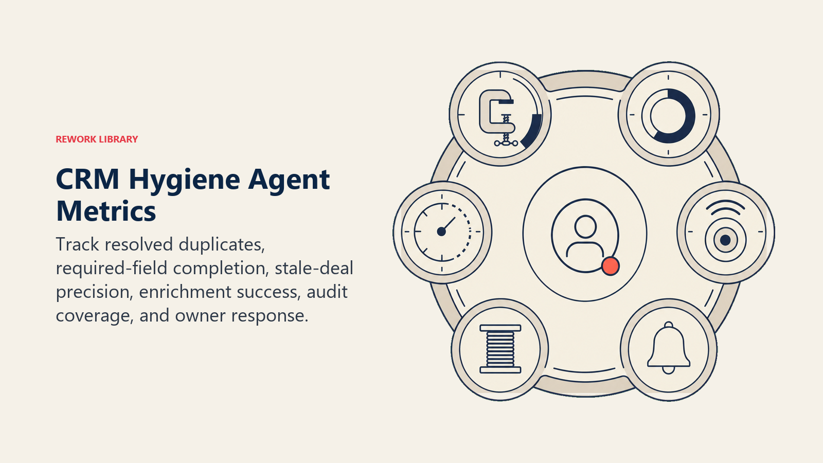 CRM Hygiene Agent metrics for dedupe, completion, stale accuracy, enrichment, audits, and response