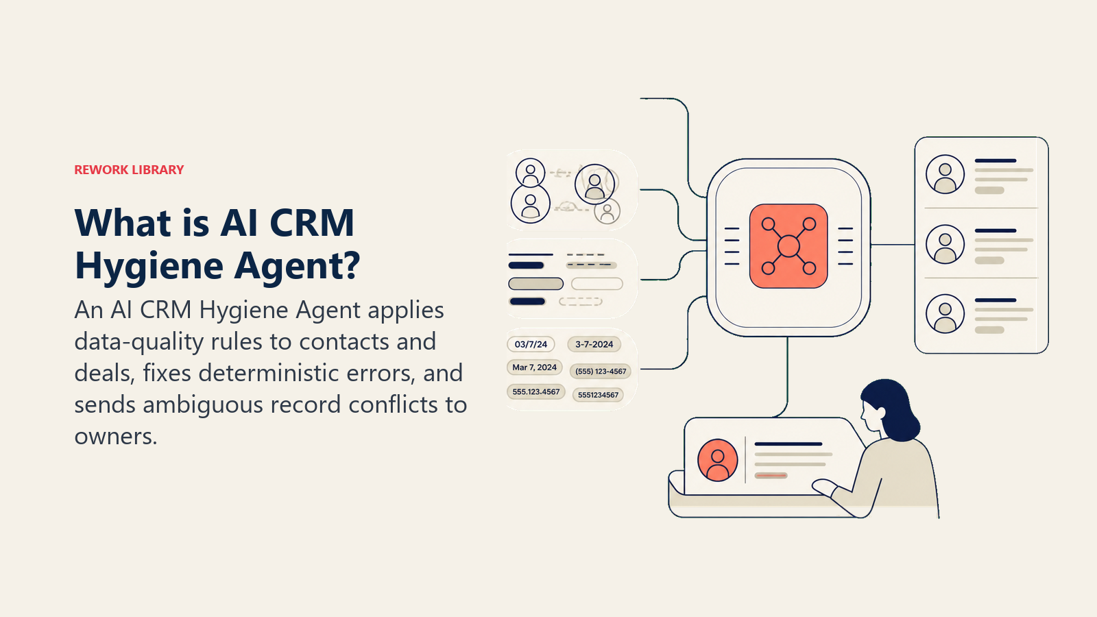 AI CRM Hygiene Agent cleaning records, resolving duplicates, filling gaps, and routing conflicts