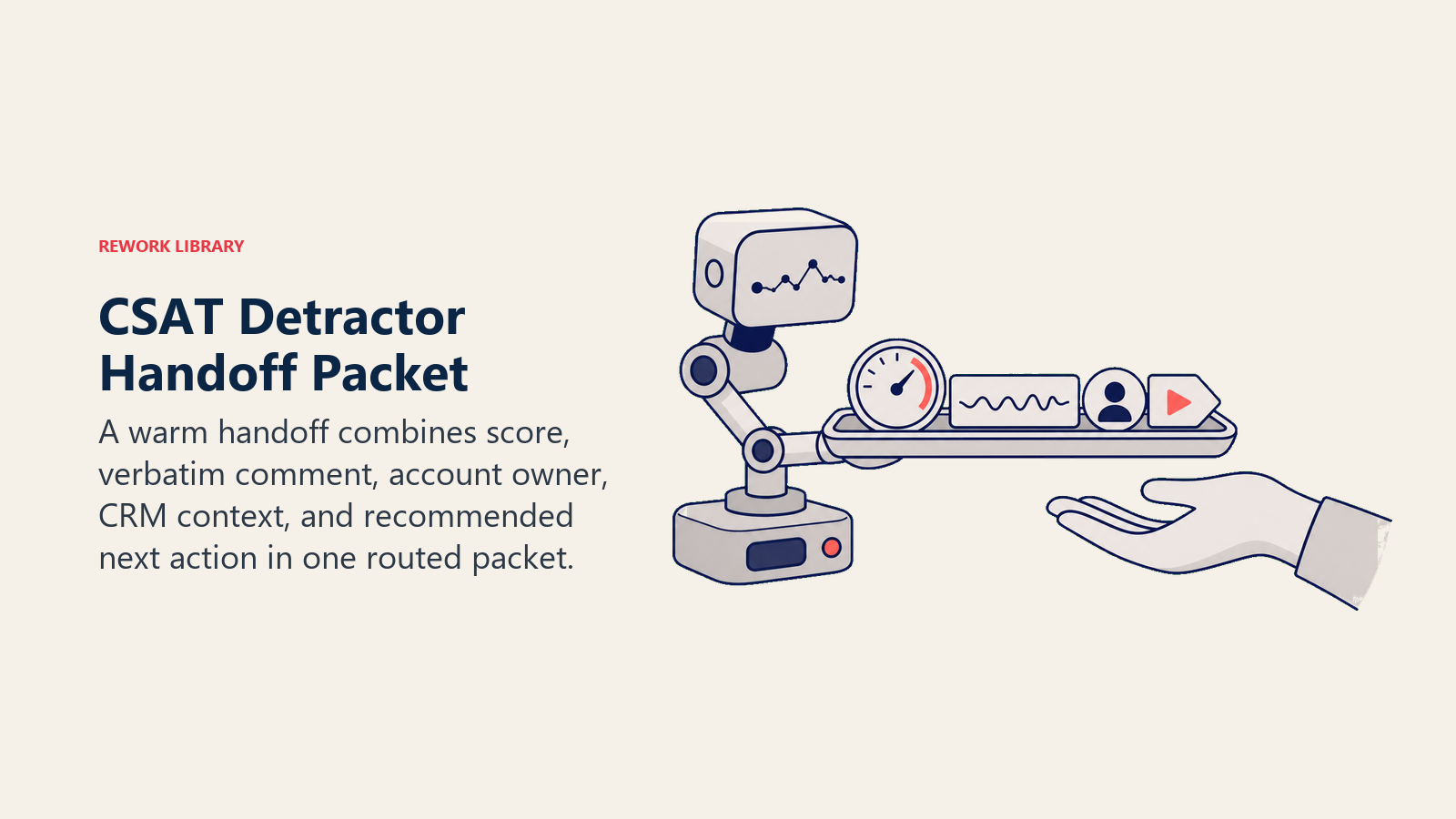 CSAT detractor handoff packet with score, customer comment, owner, and next action