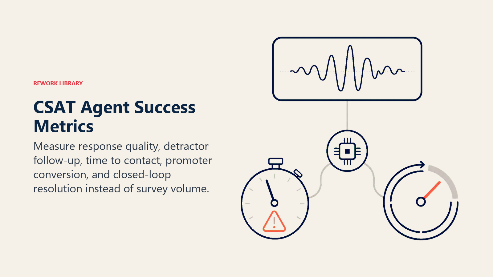CSAT agent metrics monitor for response quality, detractor speed, and closed-loop resolution