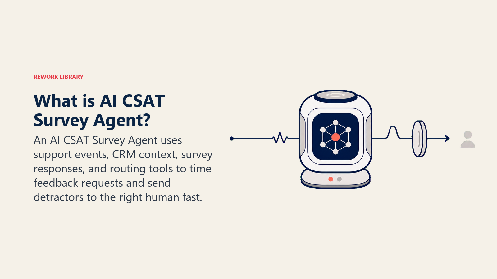 AI CSAT Survey Agent control pod timing surveys and routing detractors to a human