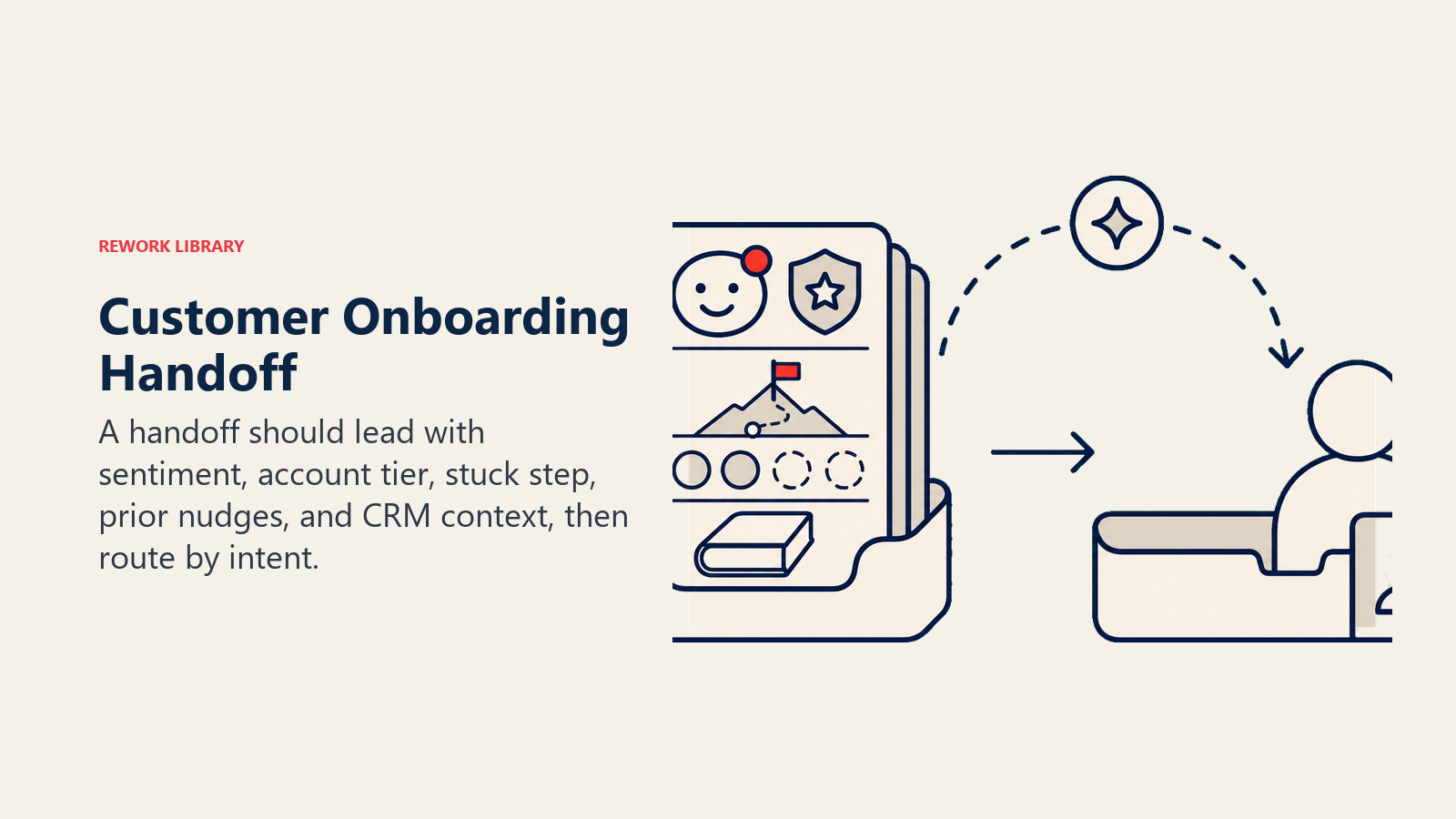 Customer Onboarding Handoff: stuck-account packet with sentiment beacon, tier badge, milestone marker, nudge history, and CSM dock