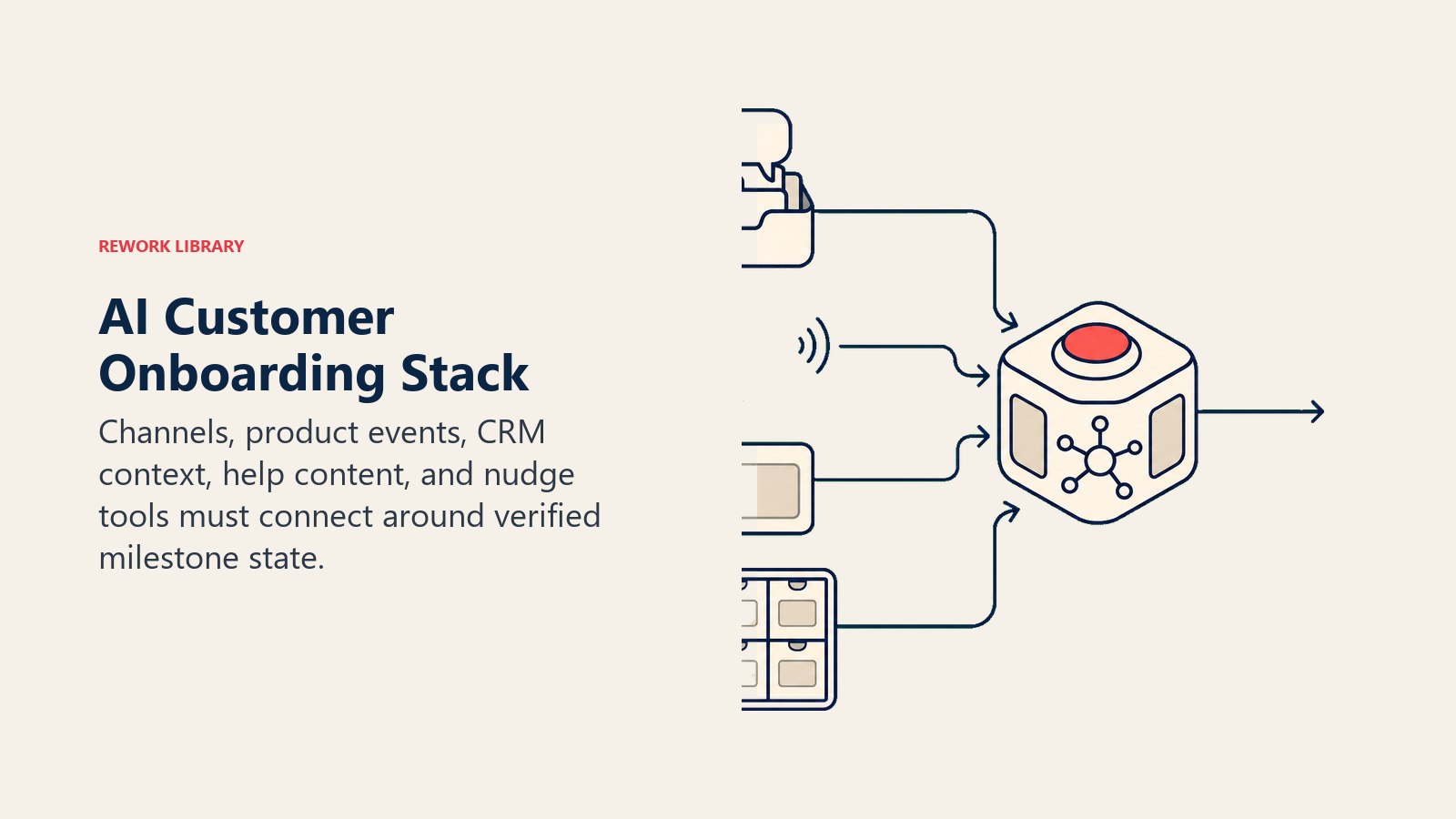 AI Customer Onboarding Stack: onboarding stack with channel inbox, product-event sensor, CRM context, help index, and nudge actions