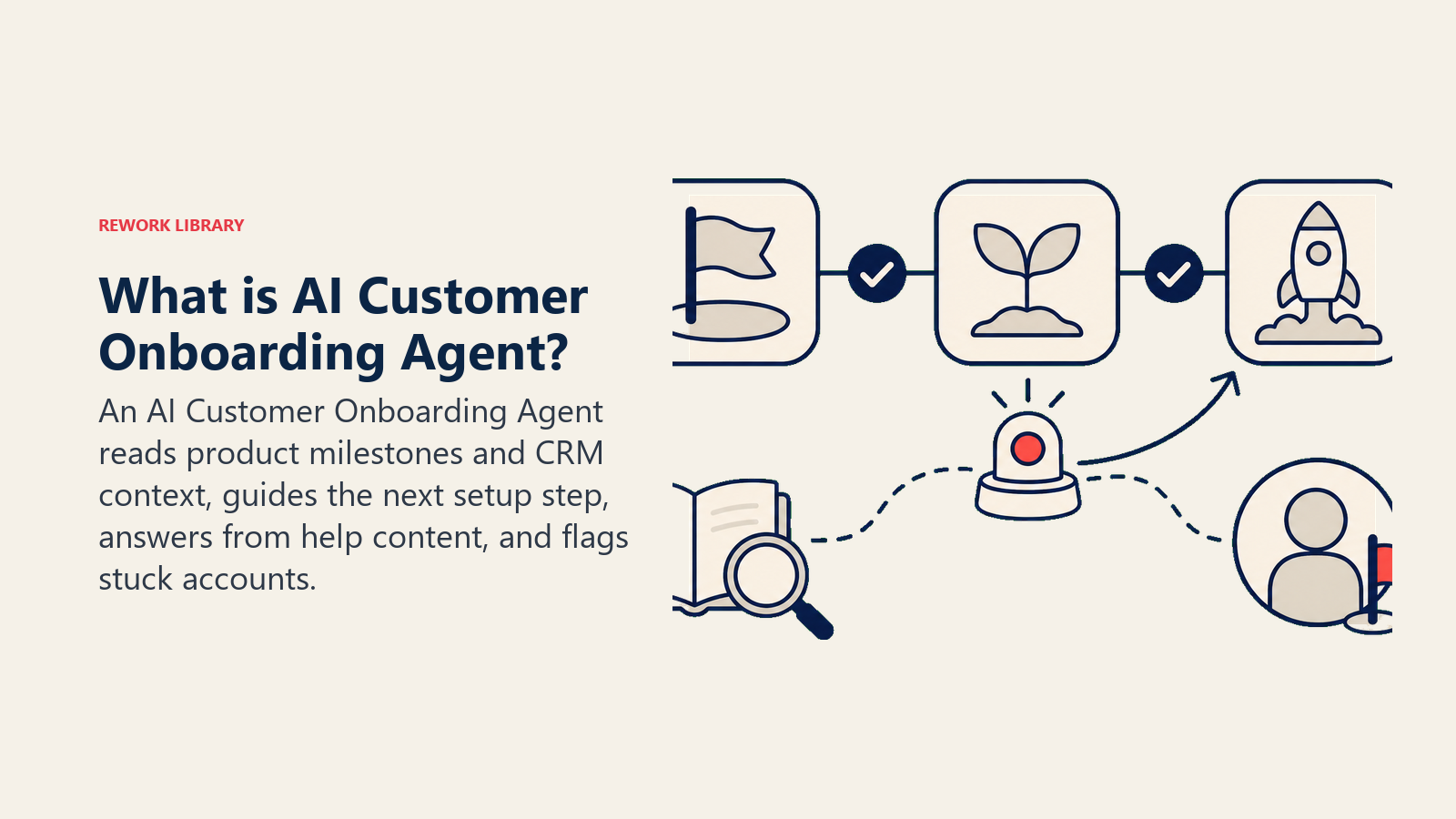 What is AI Customer Onboarding Agent?: activation path with product-event sensors, guidance beacon, help index, and CSM handoff