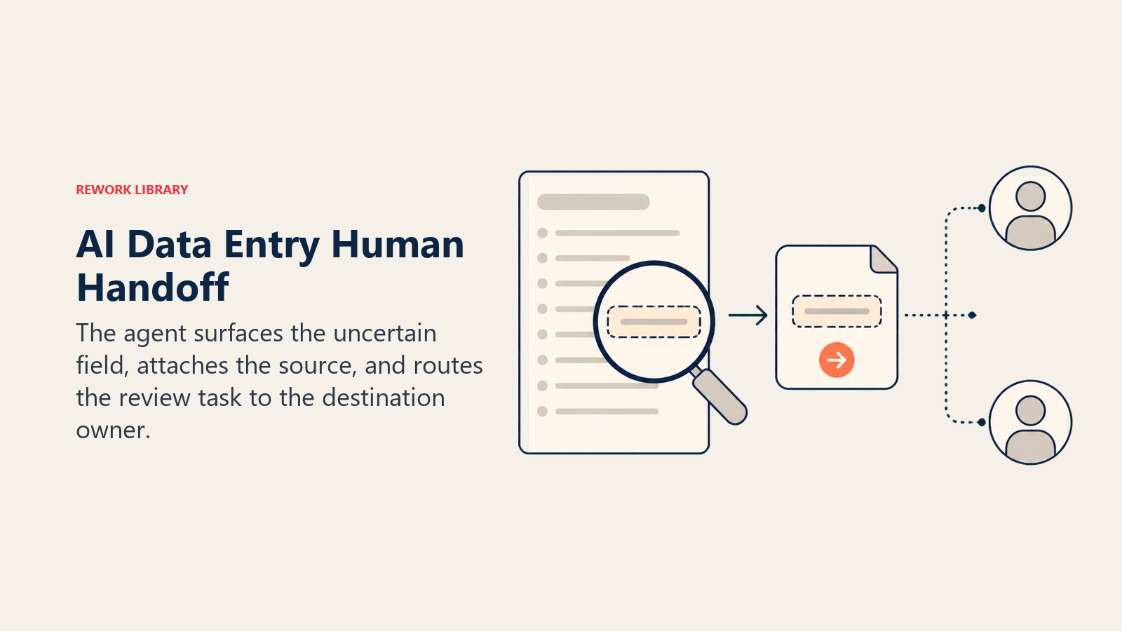 AI Data Entry Agent human handoff showing one uncertain field, its source, and the correct system owner