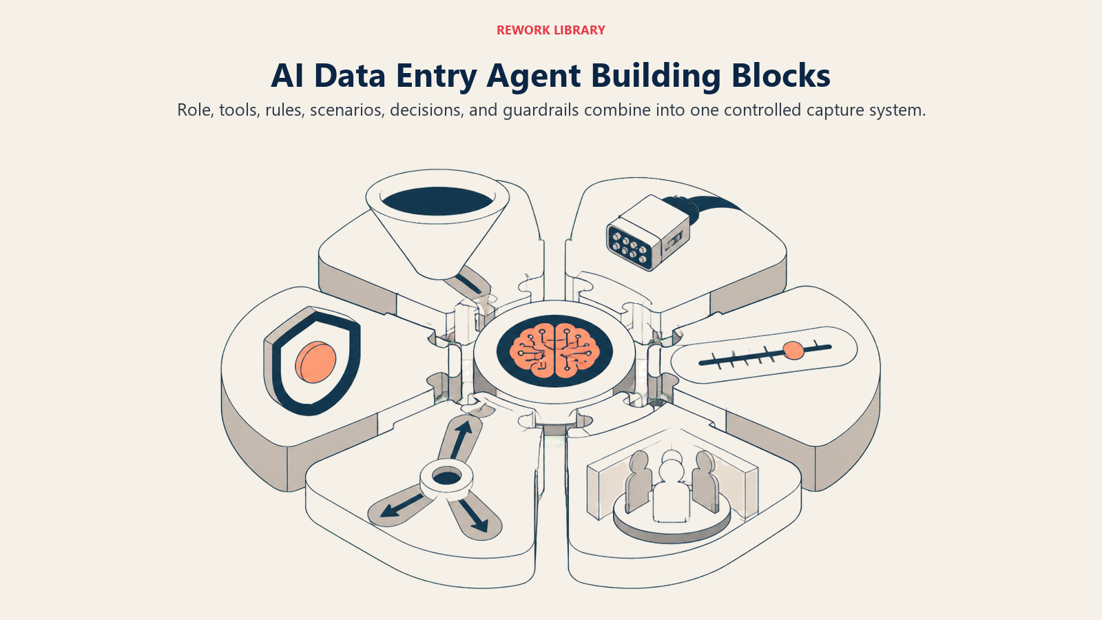 Six AI Data Entry Agent building blocks arranged around a capture and mapping core