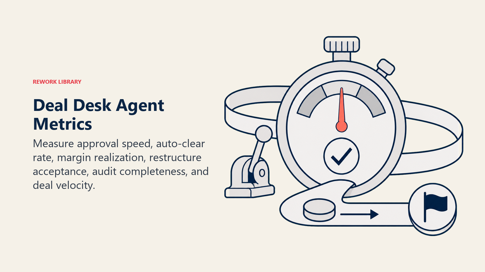 Deal desk agent metrics shown as approval stopwatch, margin gauge, restructure lever, and audit ribbon