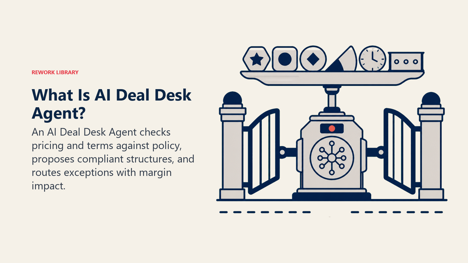 AI Deal Desk Agent gate checking discount, payment terms, and contract length above a margin floor