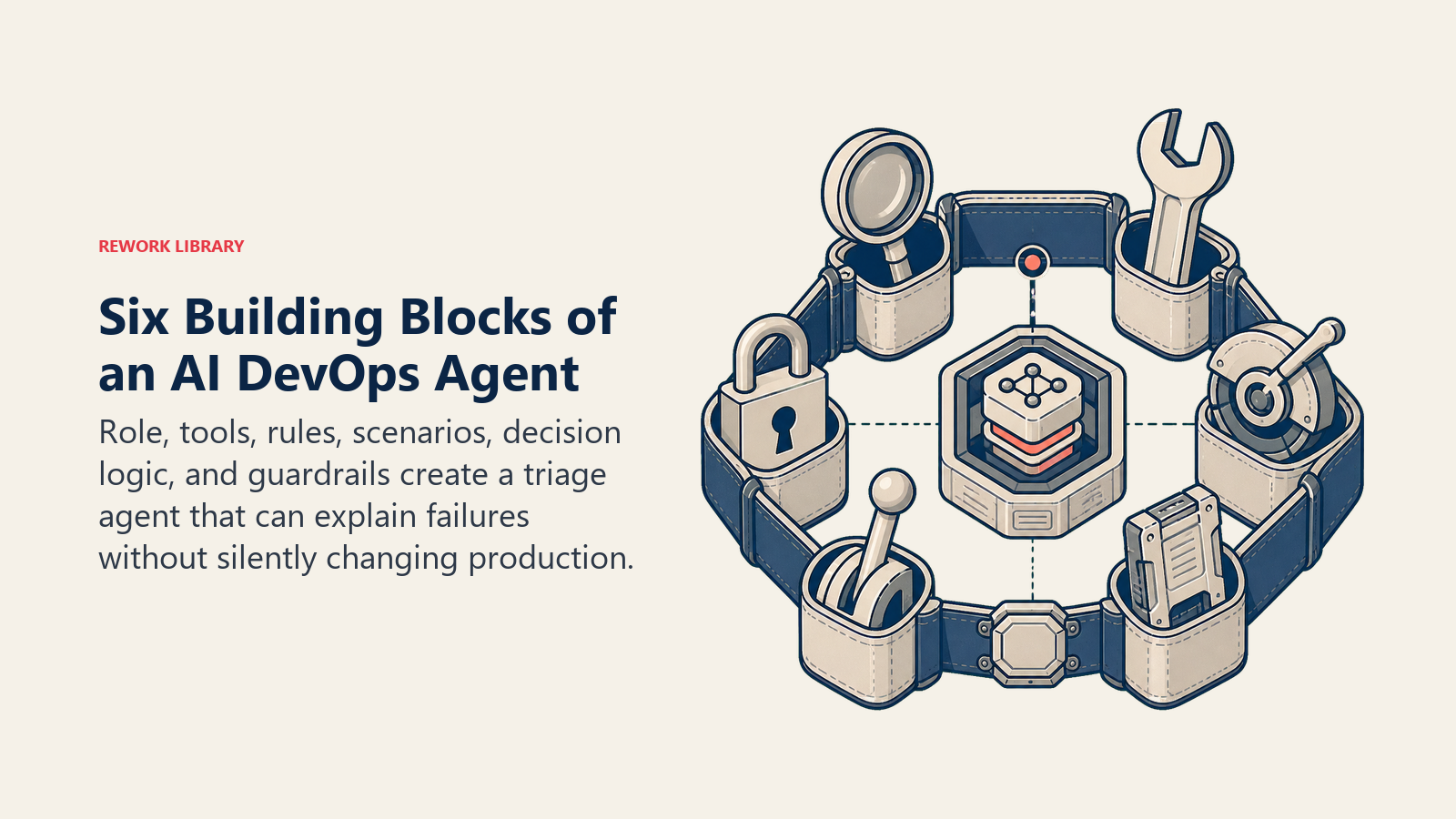 Six Building Blocks of an AI DevOps Agent shown as six-piece DevOps agent toolbelt