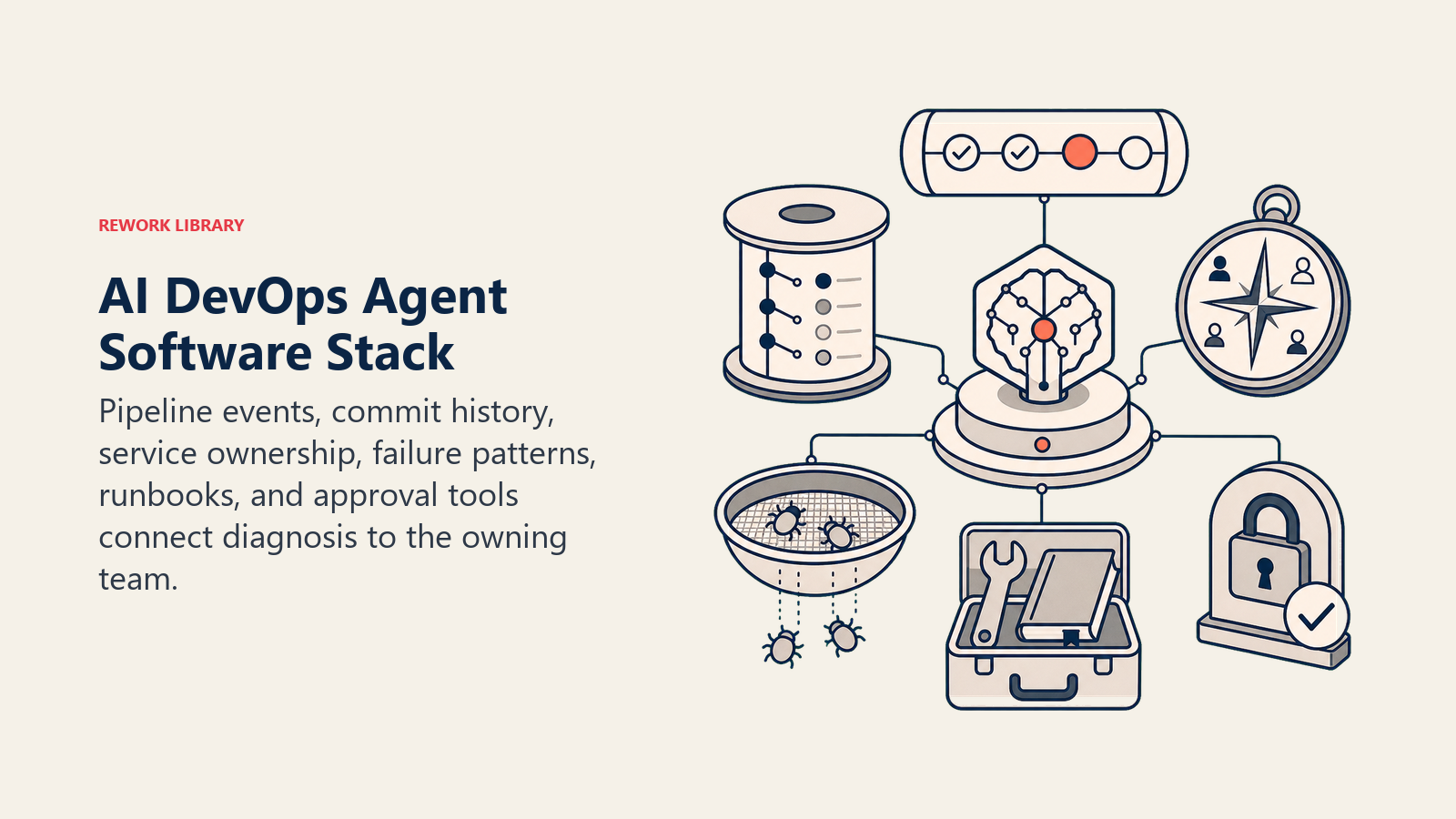 AI DevOps Agent Software Stack shown as DevOps triage workbench with commit spool, runbook and ownership map
