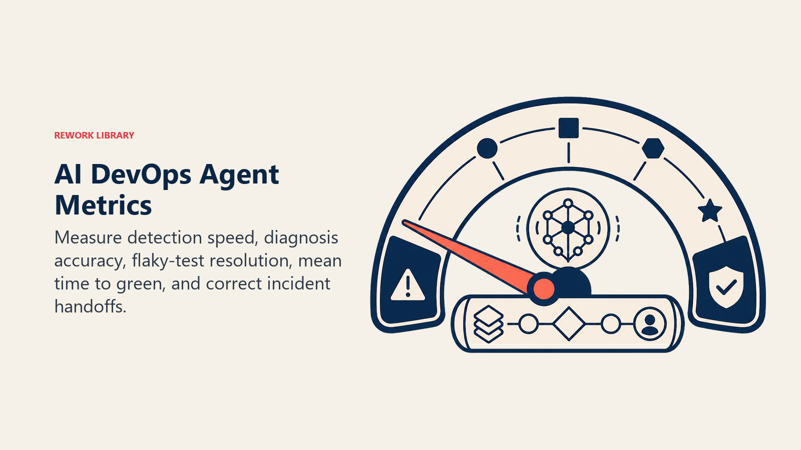 AI DevOps Agent Metrics shown as pipeline health dial with time-to-green arc