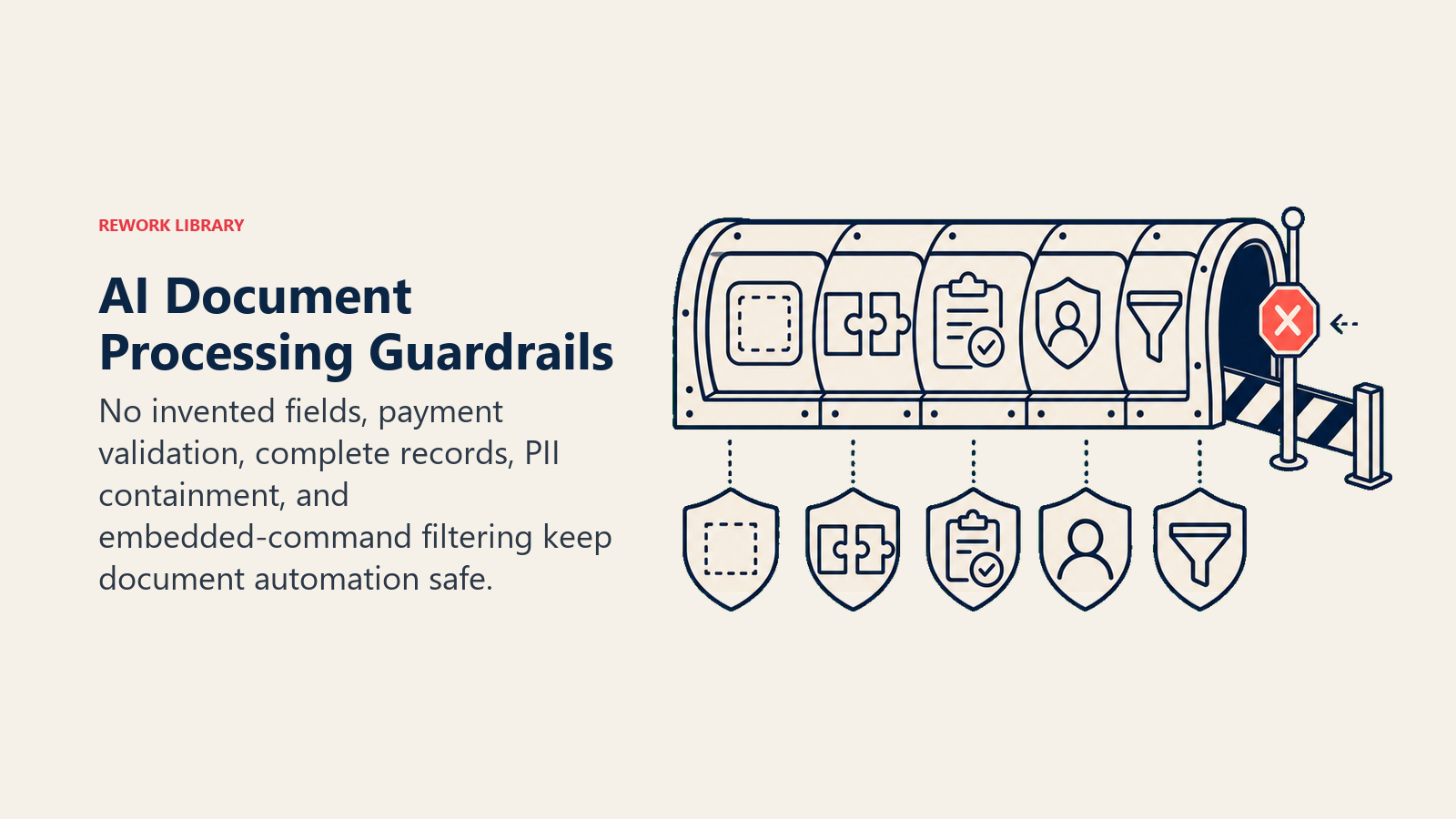 AI Document Processing Guardrails shown as a sealed validation tunnel with five controls: blank-field truth window, matched-PO gate, audit ledger, PII shield, and embedded-command filter; one coral malicious instruction is stopped