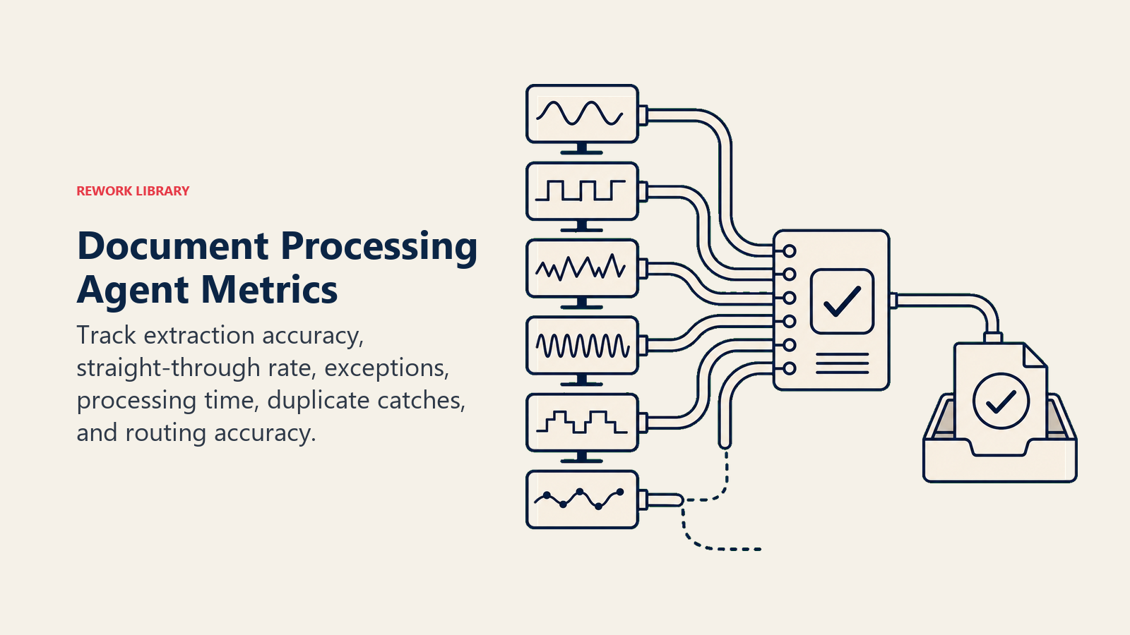 Document Processing Agent Metrics shown as a document quality monitor with six large signal bands converging on a verified output tray; one coral exception pulse is separated before routing, with no dashboard grid