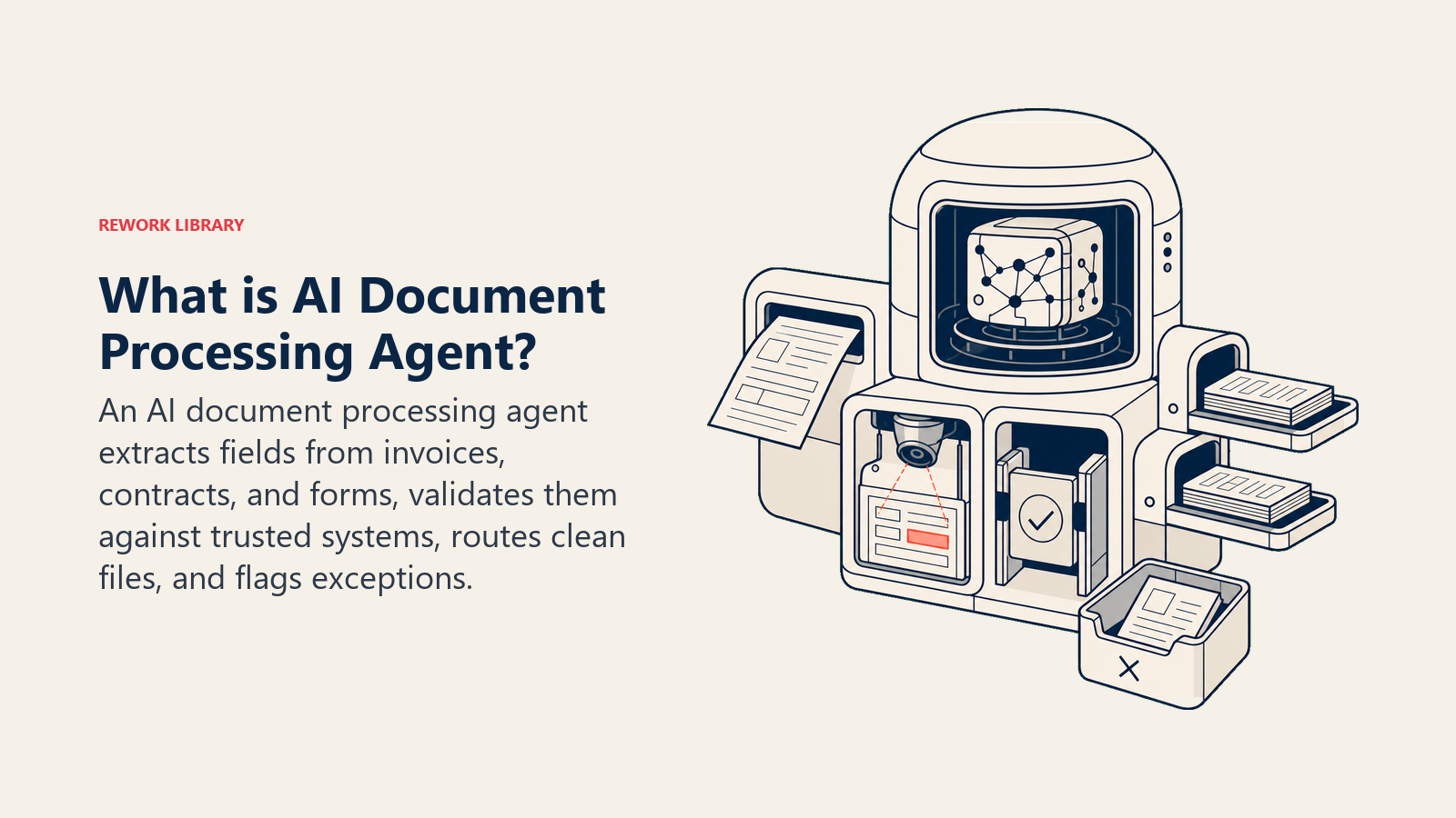 What is AI Document Processing Agent? shown as document-processing pod with extraction lens, validation gate, and exception tray