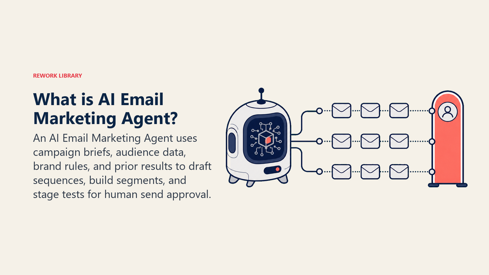 AI Email Marketing Agent coordinating segments and sequences behind a send approval gate