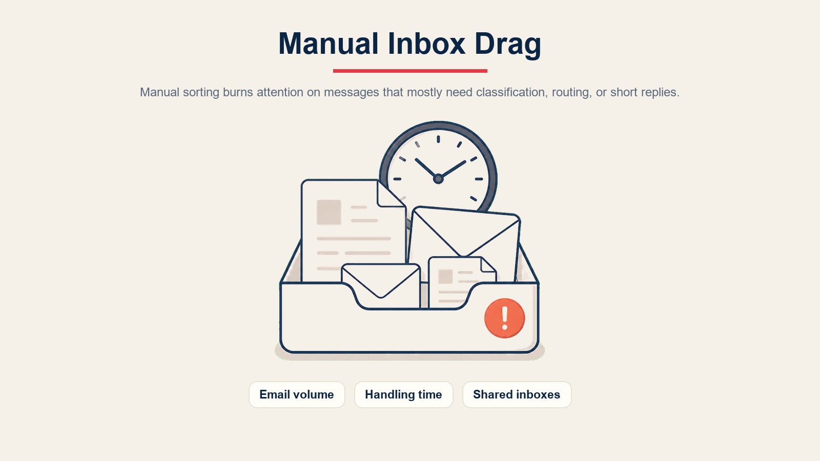 Beban inbox manual menampilkan volume email, waktu penanganan, dan tekanan inbox bersama