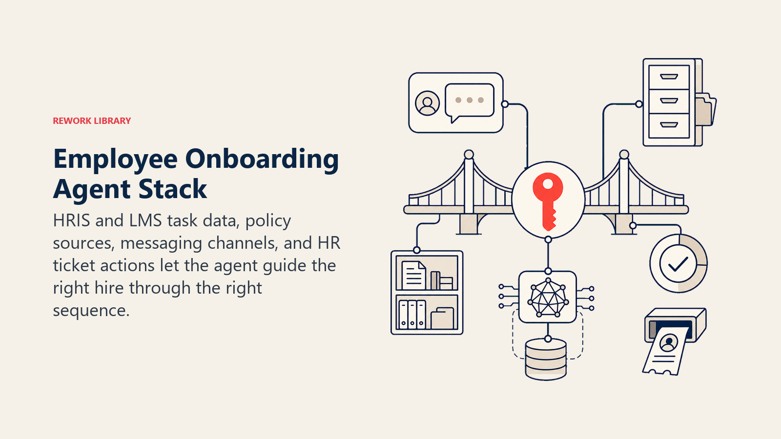 Employee Onboarding Agent Stack shown as a welcoming systems bridge links a chat portal, hris task cabinet, policy retrieval shelf, lms completion ring, and hr ticket chute around one coral context key