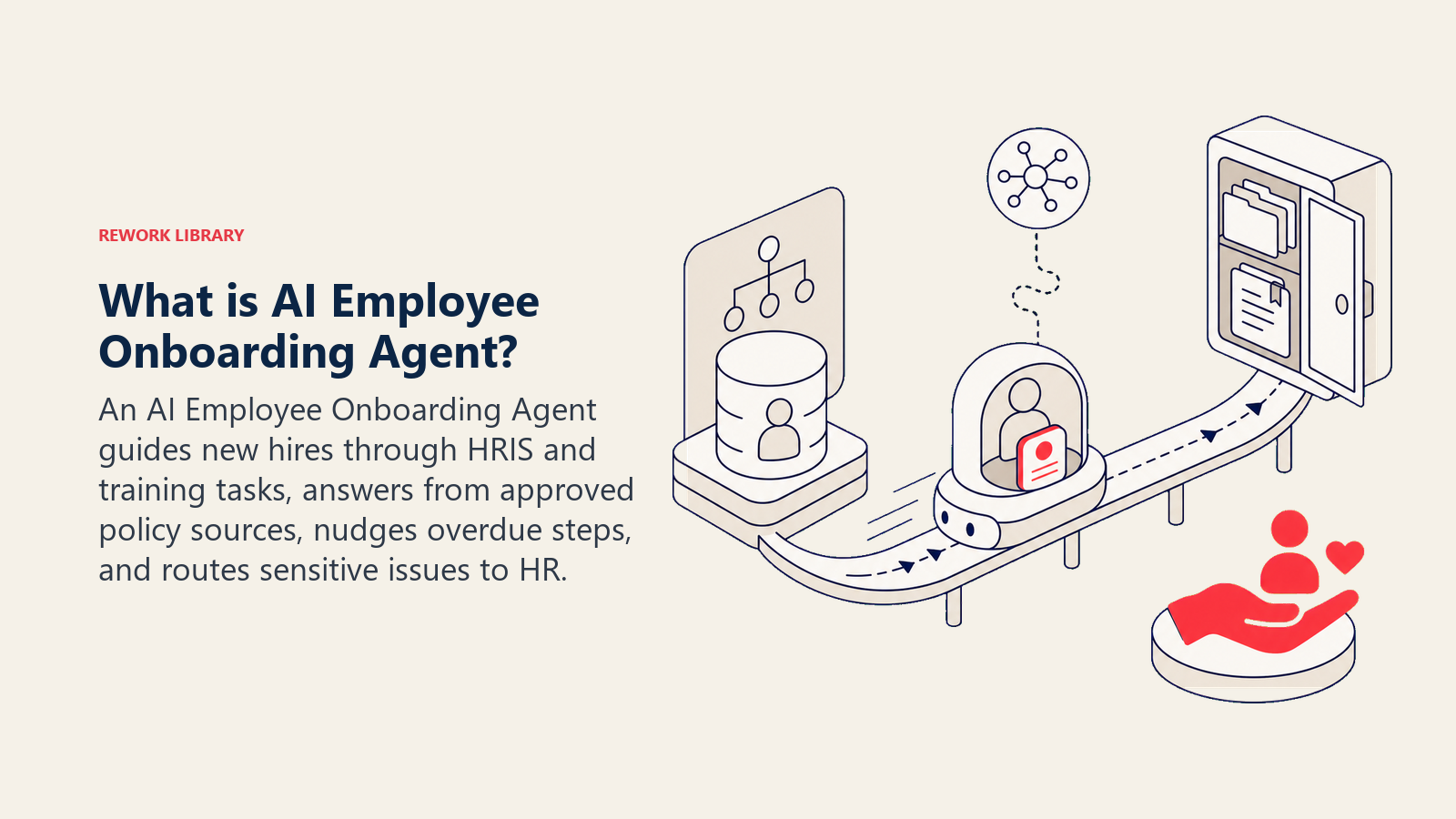 What is AI Employee Onboarding Agent? shown as an onboarding guide pod carries a new-hire task token along a welcoming automation rail between an hris context layer and policy-retrieval cabinet, ending at one coral human-care handoff