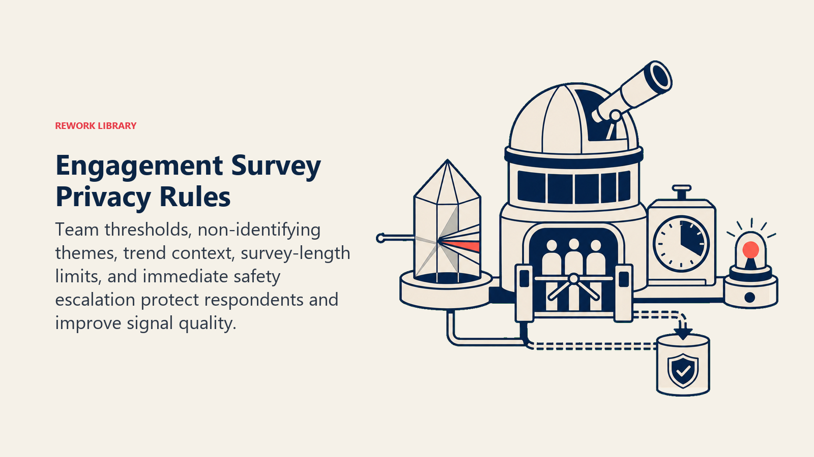 Engagement Survey Privacy Rules showing a privacy observatory with a minimum-group gate, theme prism, trend telescope, short-survey timer, and emergency HR beacon. One coral sensitive signal is diverted safely