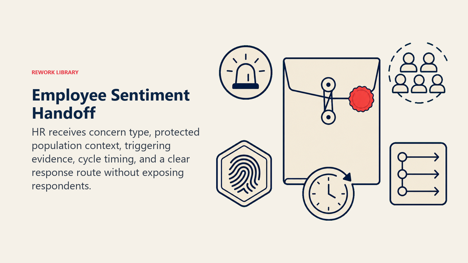 Employee Sentiment Handoff showing a sealed HR handoff packet with concern beacon, anonymized team cluster, evidence token, cycle clock, and response-route card, with one coral priority seal and no person or face