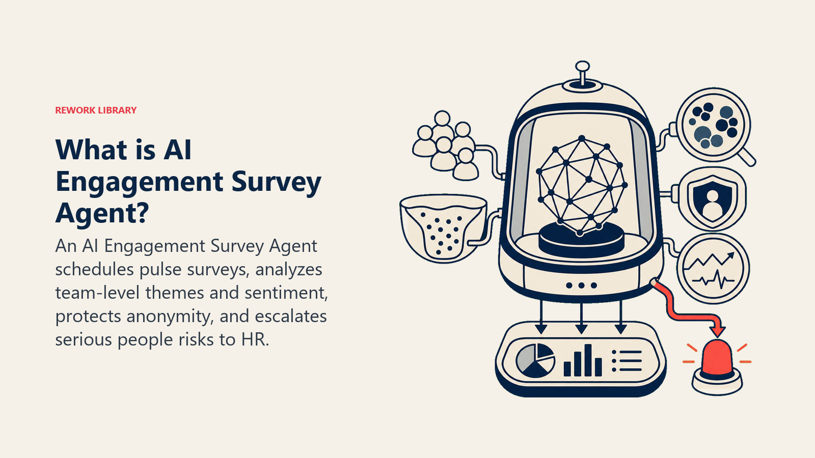 What is AI Engagement Survey Agent? showing survey analysis pod with theme lens, anonymity shield, trend pulse, and HR beacon