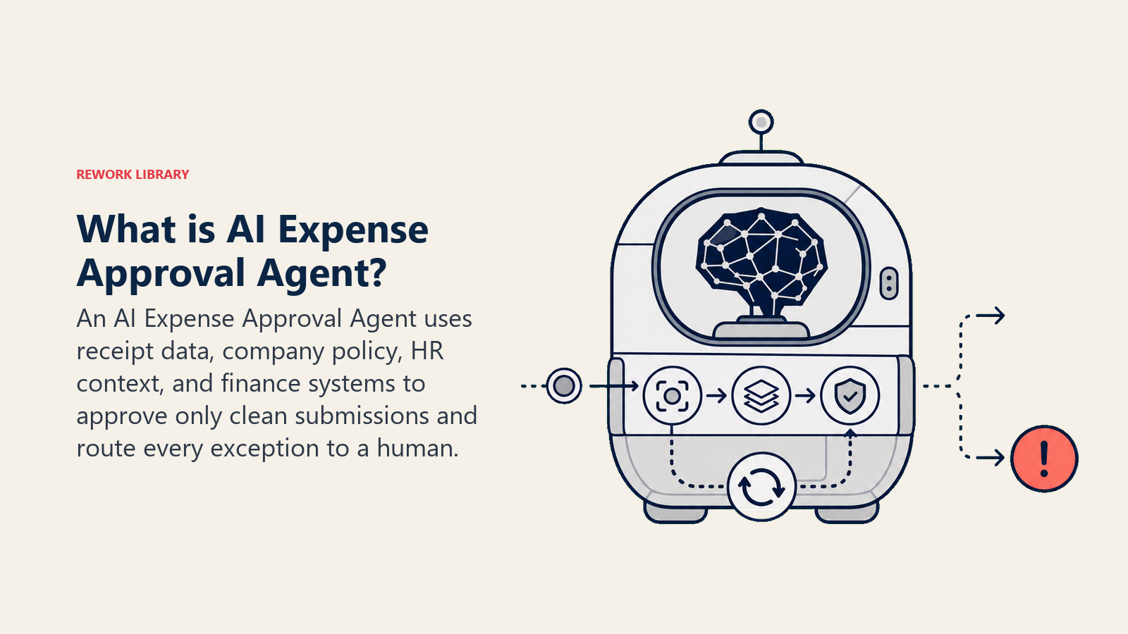 AI Expense Approval Agent scanning receipts through policy, duplicate, and exception checks