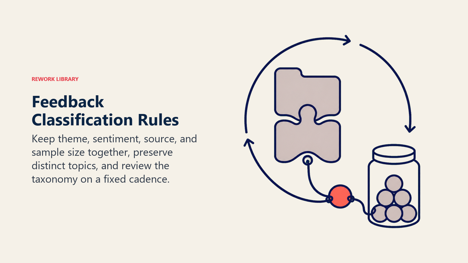 Feedback classification rules linking theme, sentiment, source channel, and sample size without merging topics