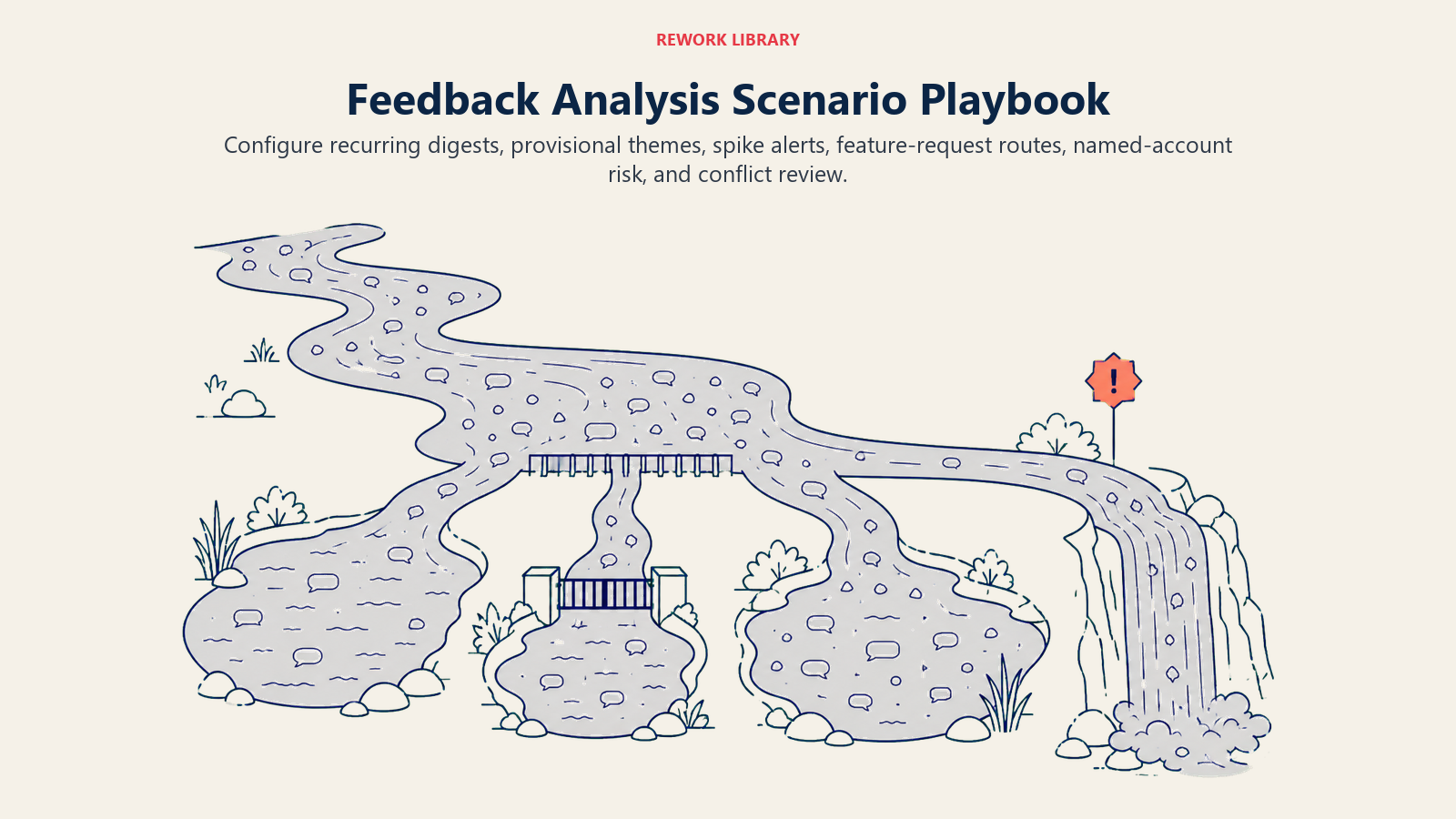 Feedback analysis scenarios shown as a stream feeding digests, provisional themes, product requests, and urgent alerts
