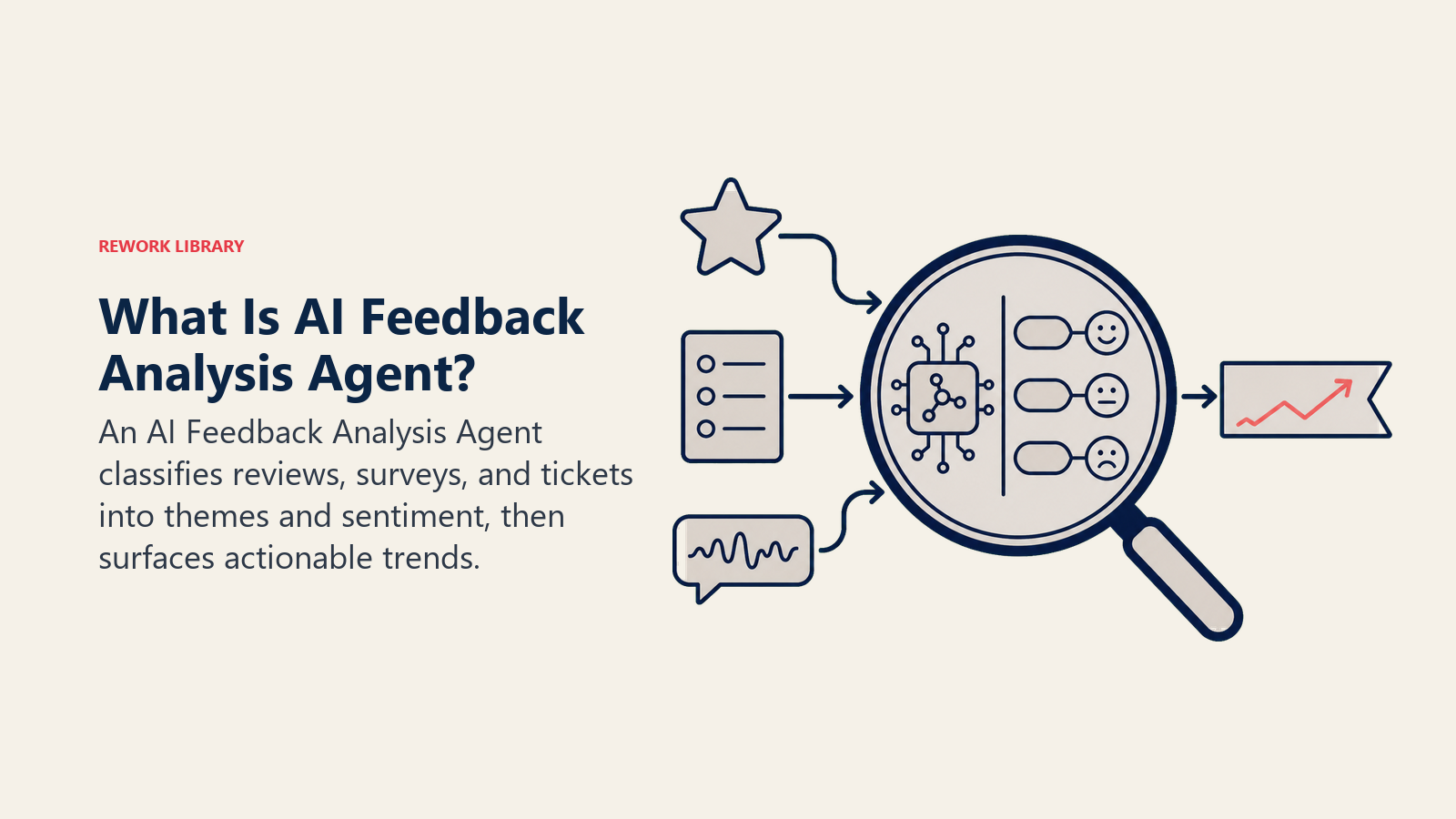 AI Feedback Analysis Agent lens turning reviews, surveys, and tickets into tagged sentiment trends