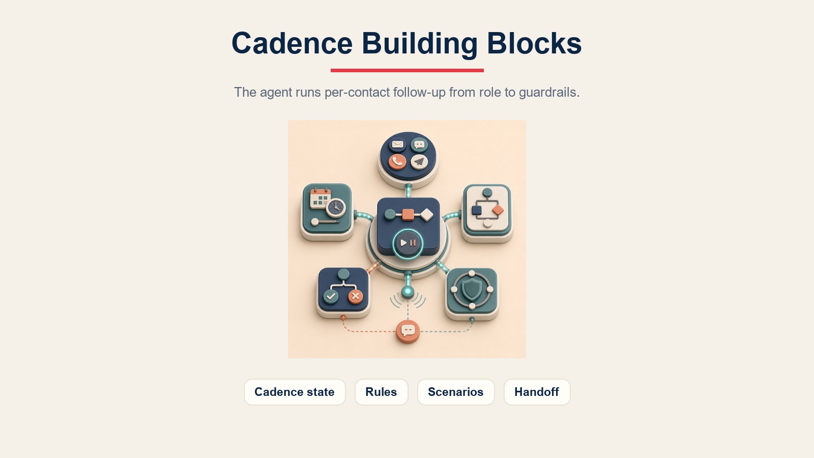Cadence building blocks for an AI follow-up agent from state tracking to guardrails