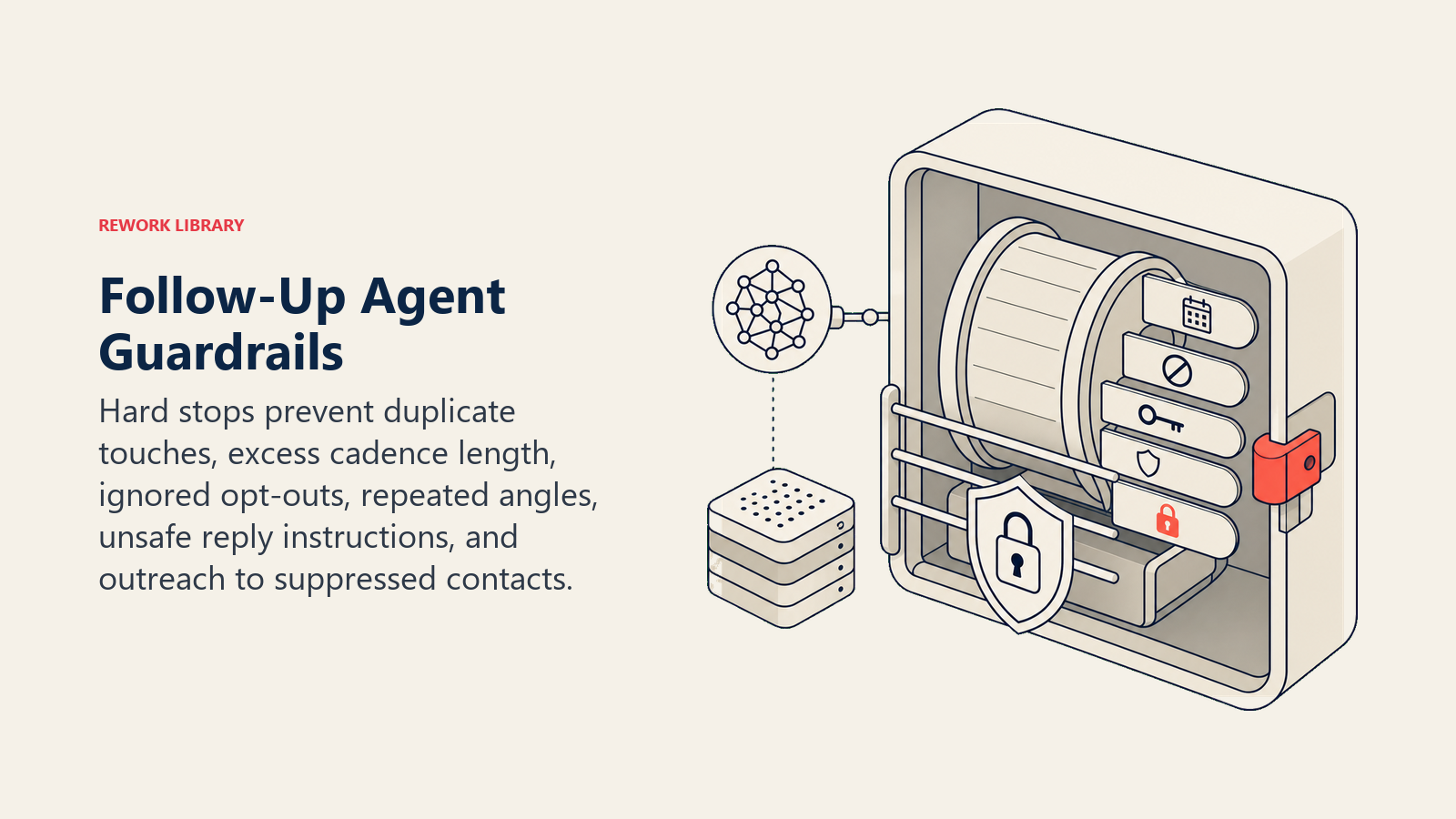 Follow-Up Agent Guardrails shown as a guarded outbound lockbox surrounds a cadence spool with an opt-out blade, suppression-list key, prompt-injection shield, and one coral hard-stop latch