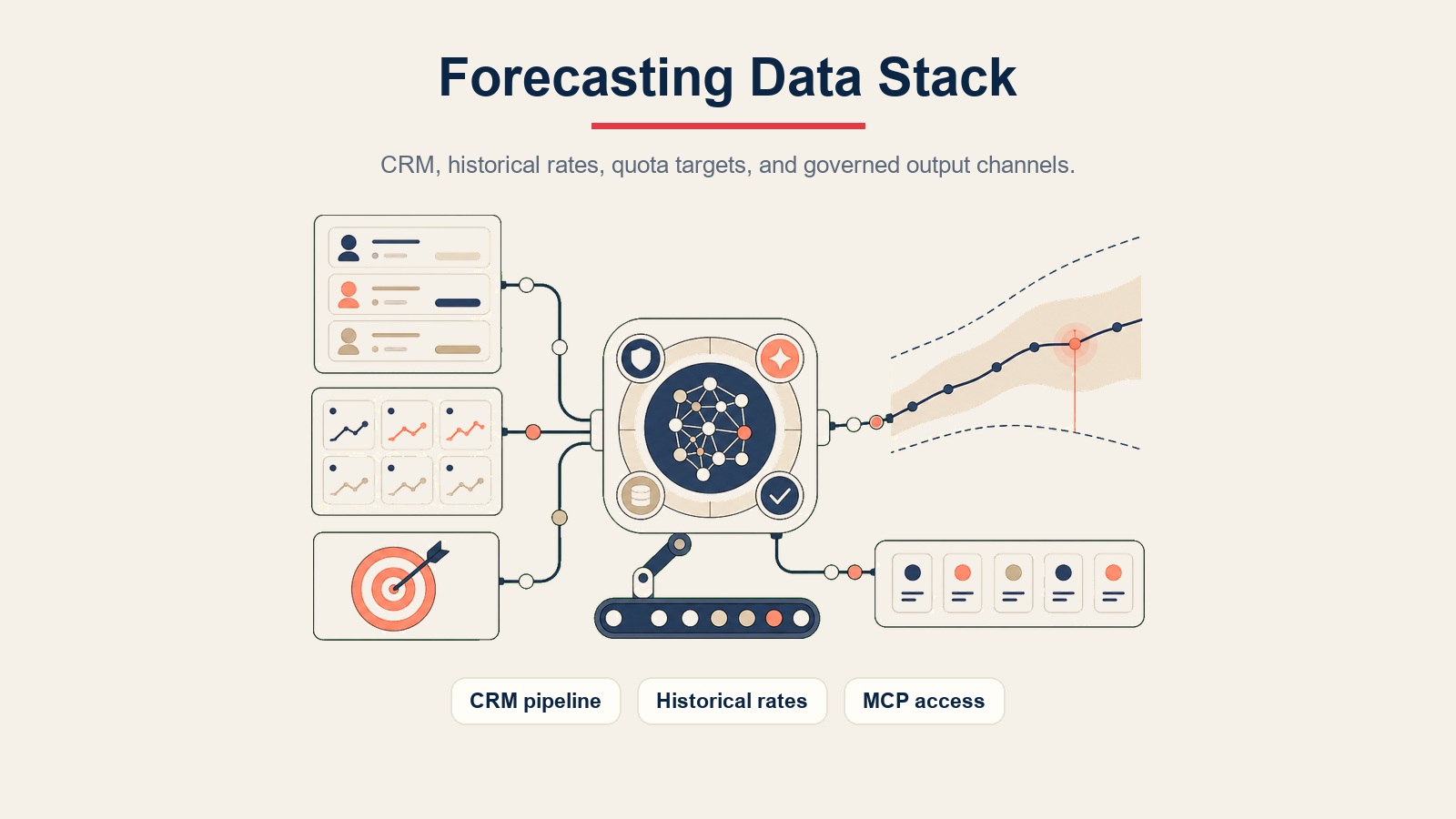 Visualización del stack de software de previsión