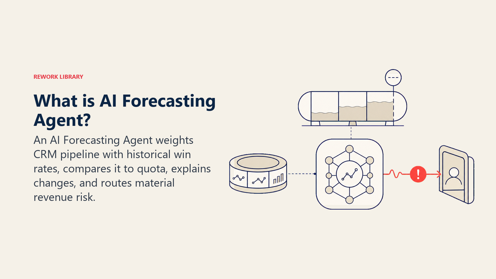 What is AI Forecasting Agent? shown as a forecasting model core balances a staged pipeline vessel against a quota marker, reading a historical-rate memory ring and emitting one coral risk signal toward a manager gate