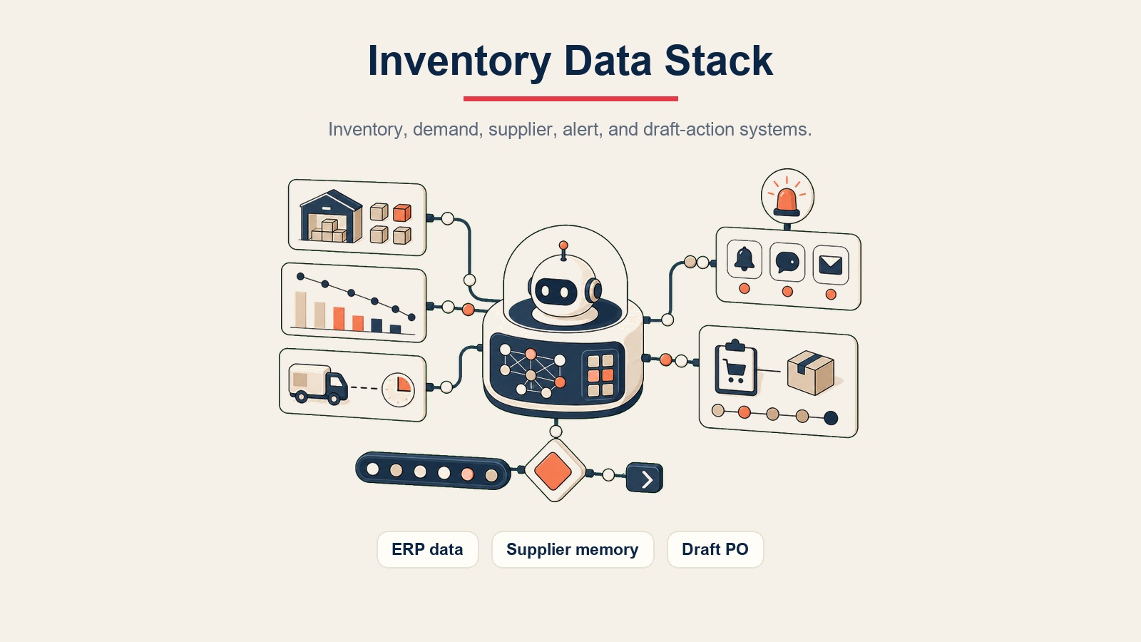 Inventory Alert software stack visual