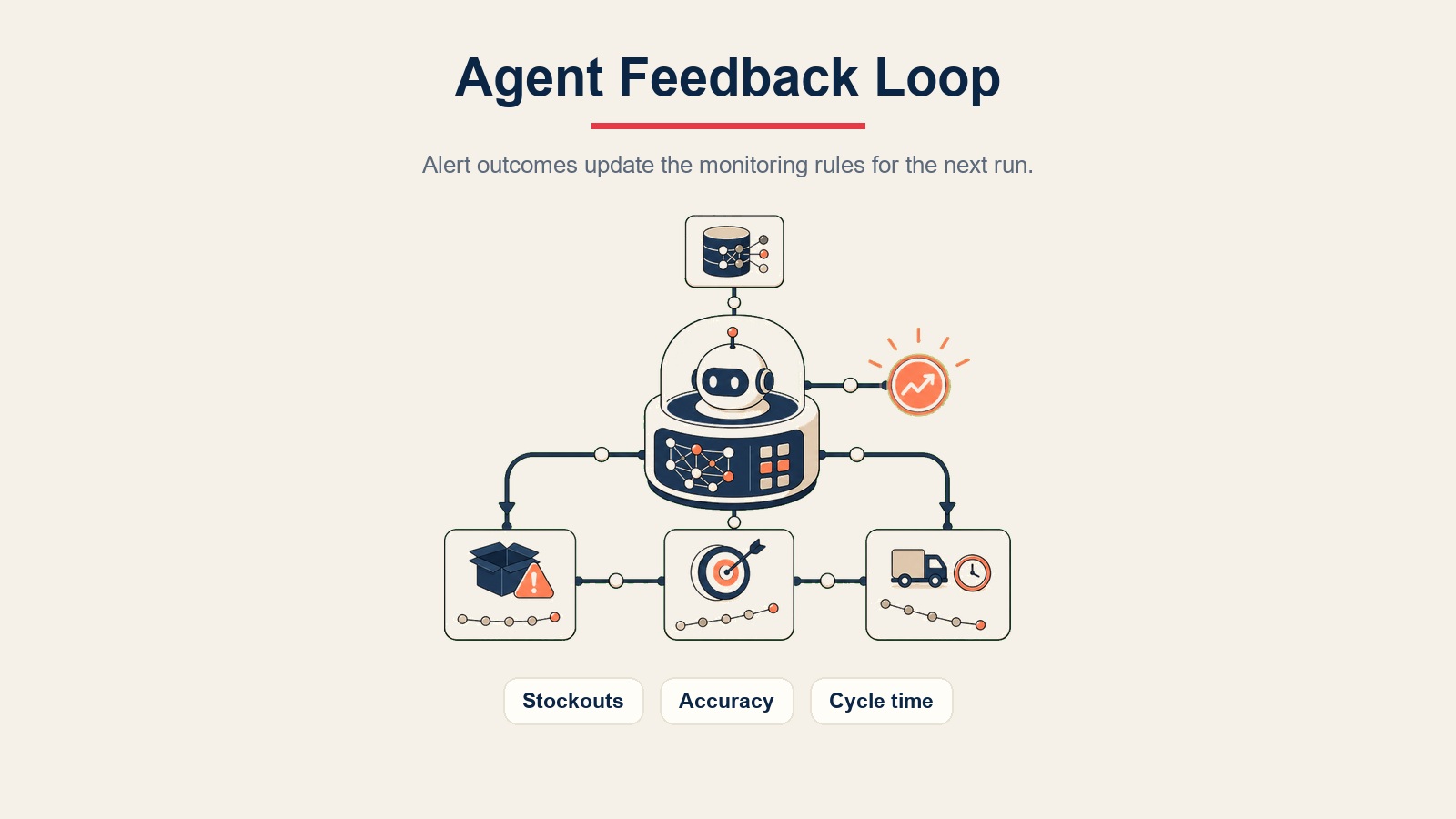 Inventory Alert success metrics visual