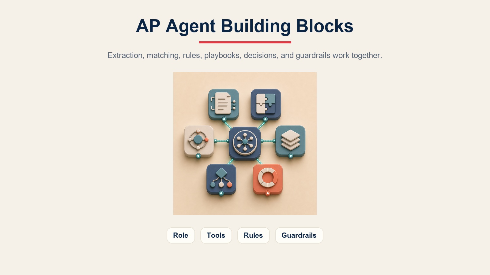 Invoice AP agent building blocks for extraction, matching, rules, routing, and guardrails