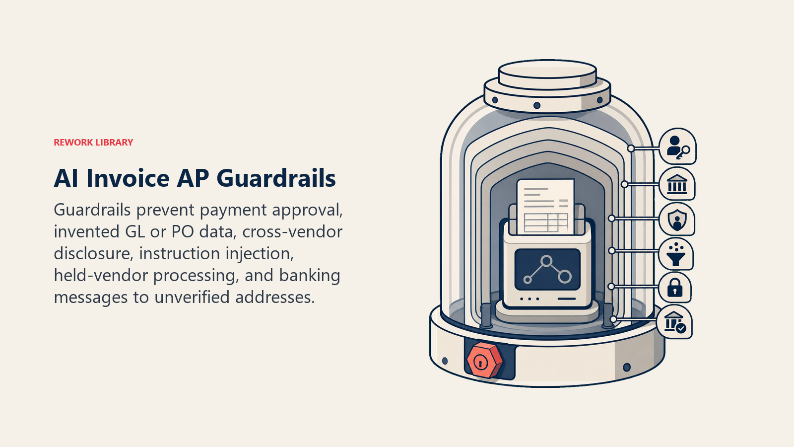 Six-layer AI Invoice AP Agent guardrail chamber blocking payment, coding, vendor, injection, hold-list, and banking risks