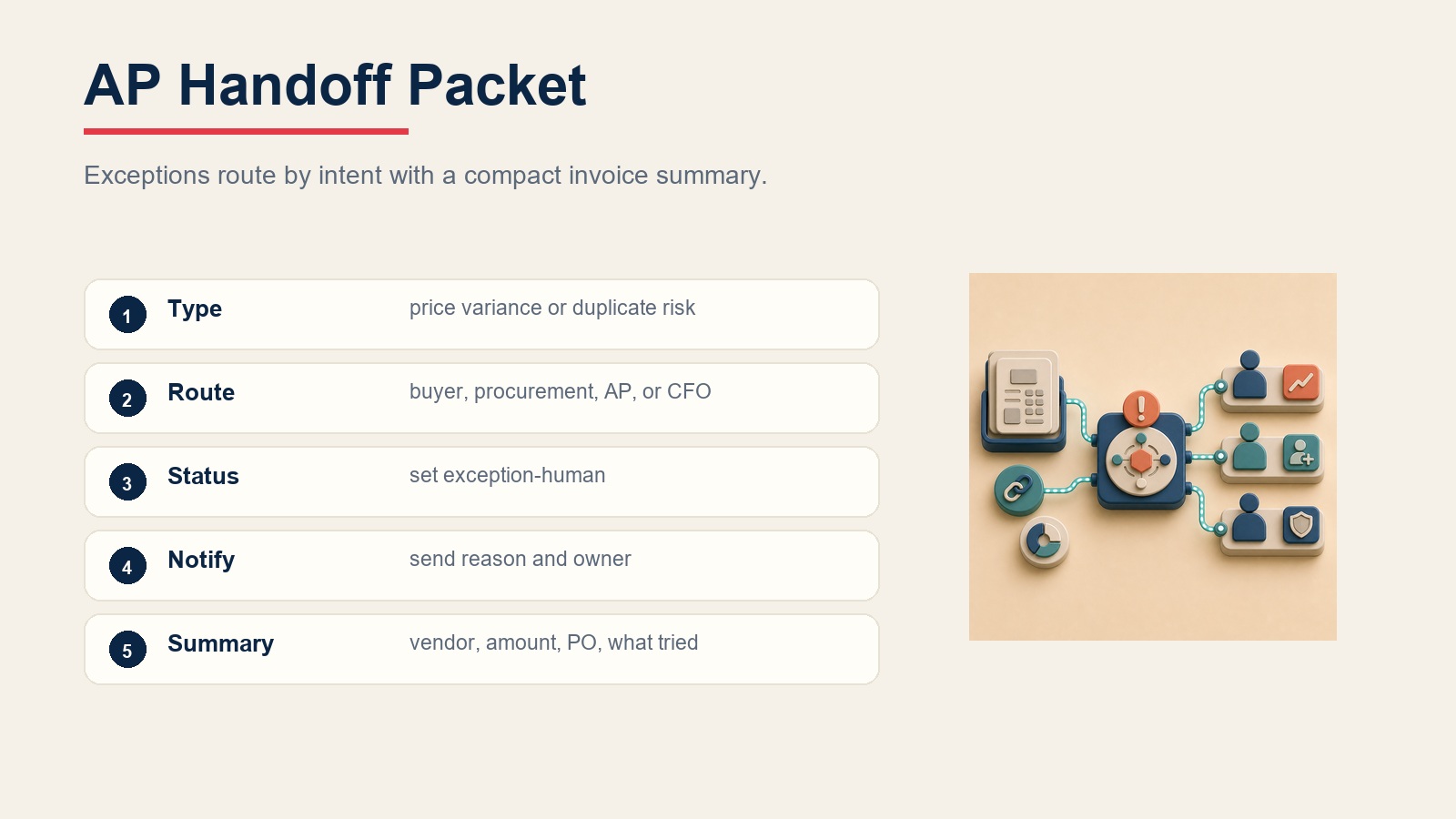 AP handoff packet routing price variance, vendor issues, and approval exceptions by intent