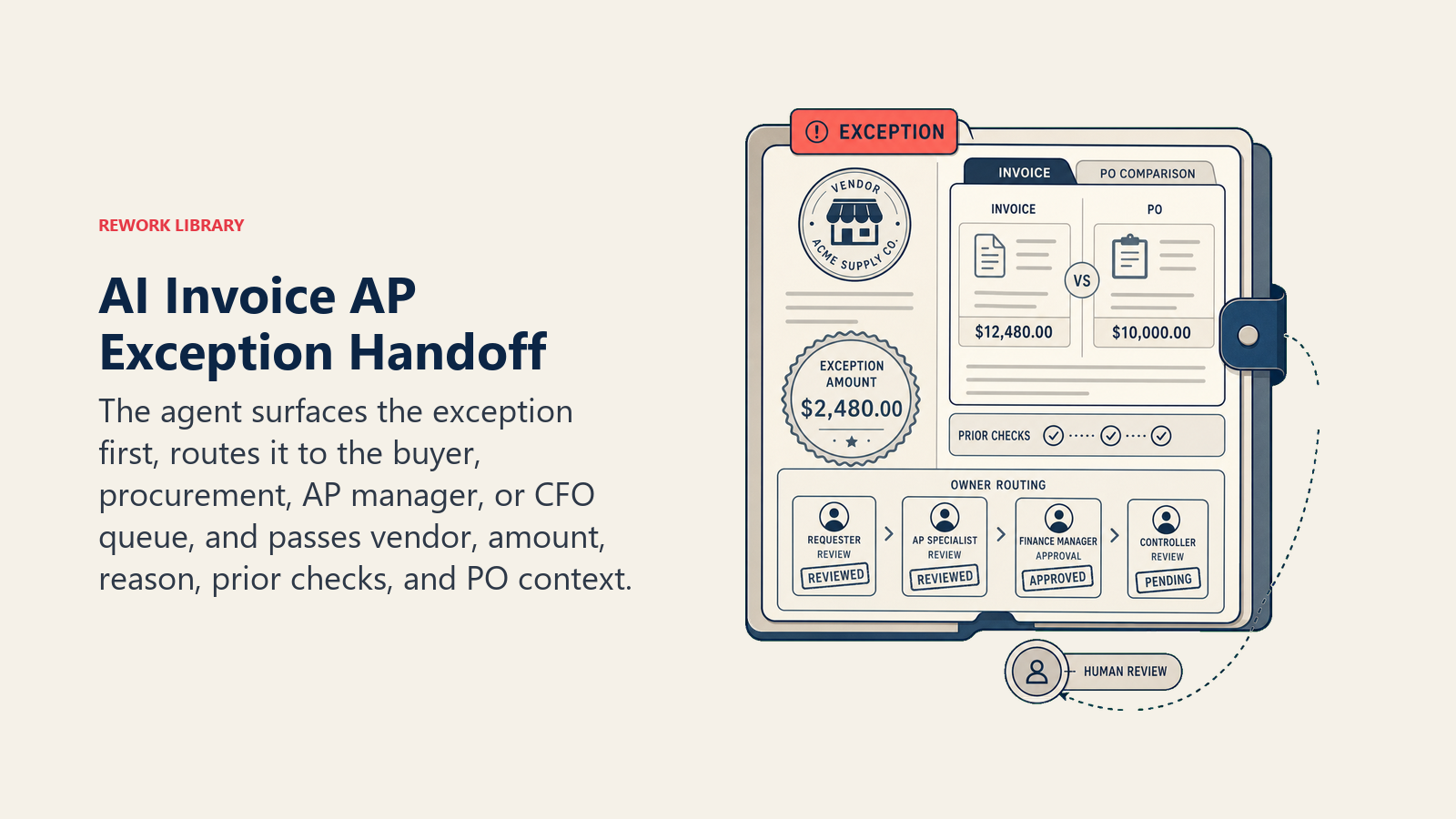 AI Invoice AP Agent exception packet with invoice evidence routed to the correct finance owner