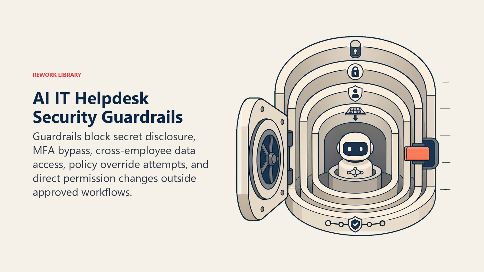 Five-layer AI IT Helpdesk Agent security vault blocking credential, MFA, privacy, prompt injection, and access risks