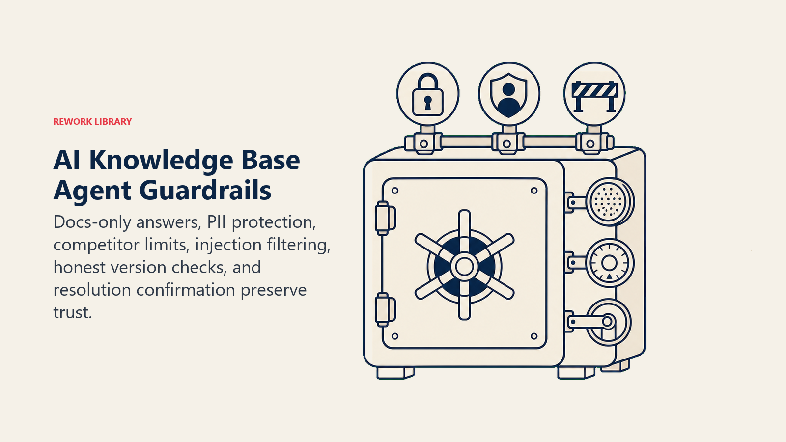 AI Knowledge Base Agent Guardrails shown as a citation vault with six restraint mechanisms: source lock, PII shield, competitor barrier, injection sieve, version dial, and unresolved-status latch; one coral unsourced claim remains outside