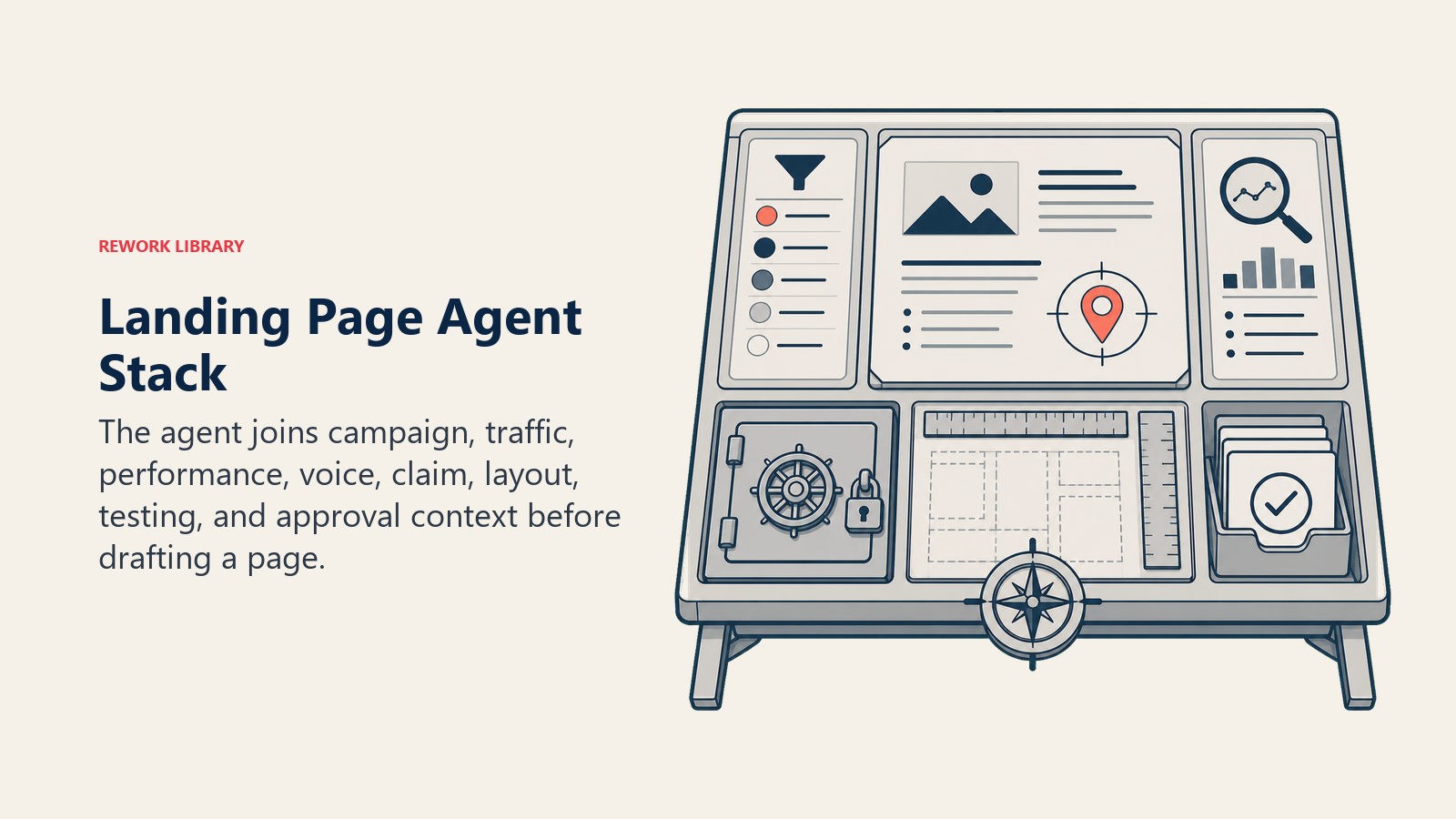 Landing page agent stack with campaign brief, traffic-source key, approved-claim vault, layout ruler, and approval tray