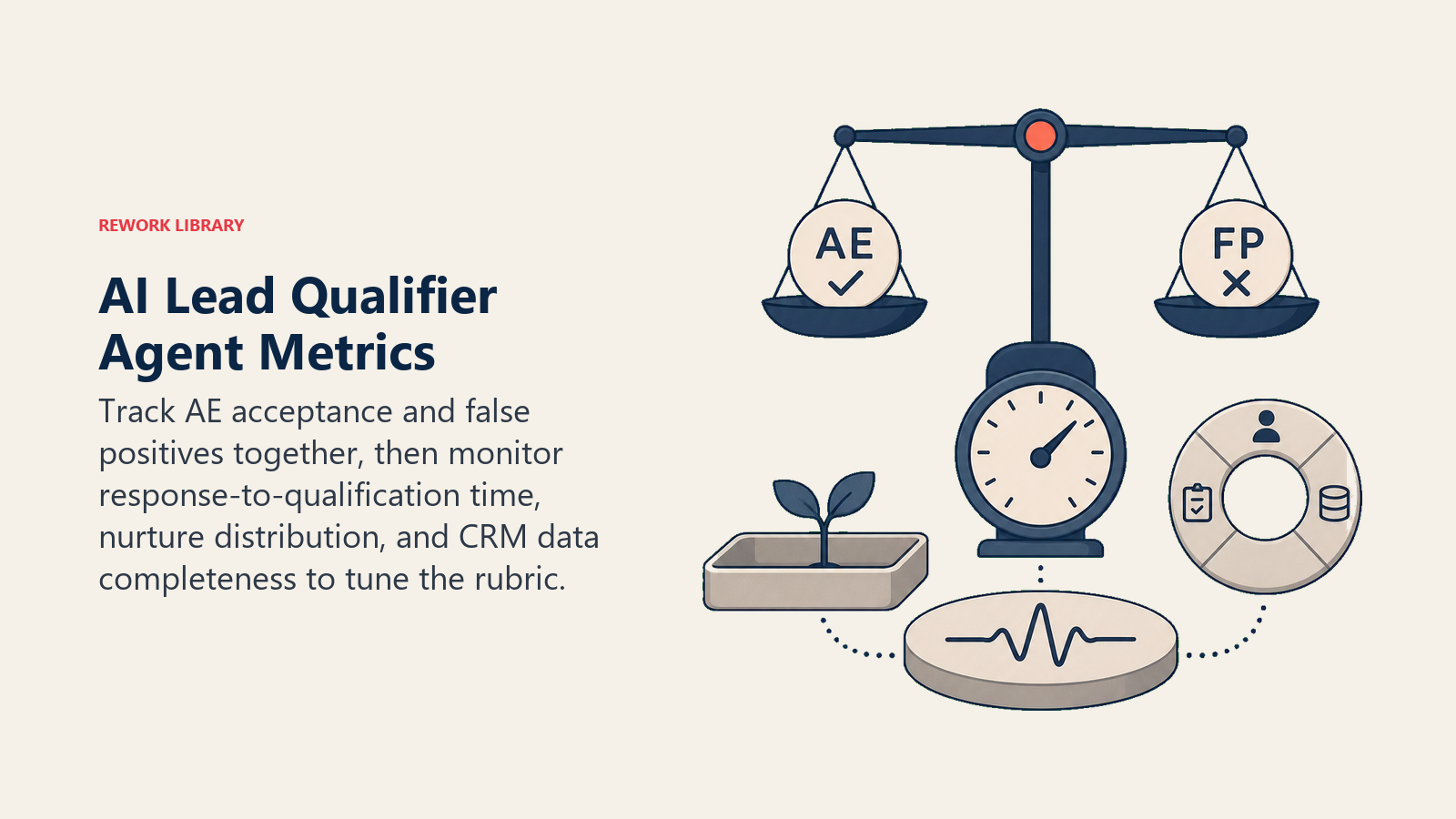 AI Lead Qualifier Agent metrics balancing AE acceptance, false positives, response speed, nurture, and CRM completeness