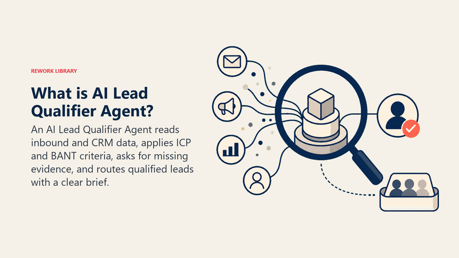 AI Lead Qualifier Agent lens turning inbound and CRM signals into a scored lead and routing decision